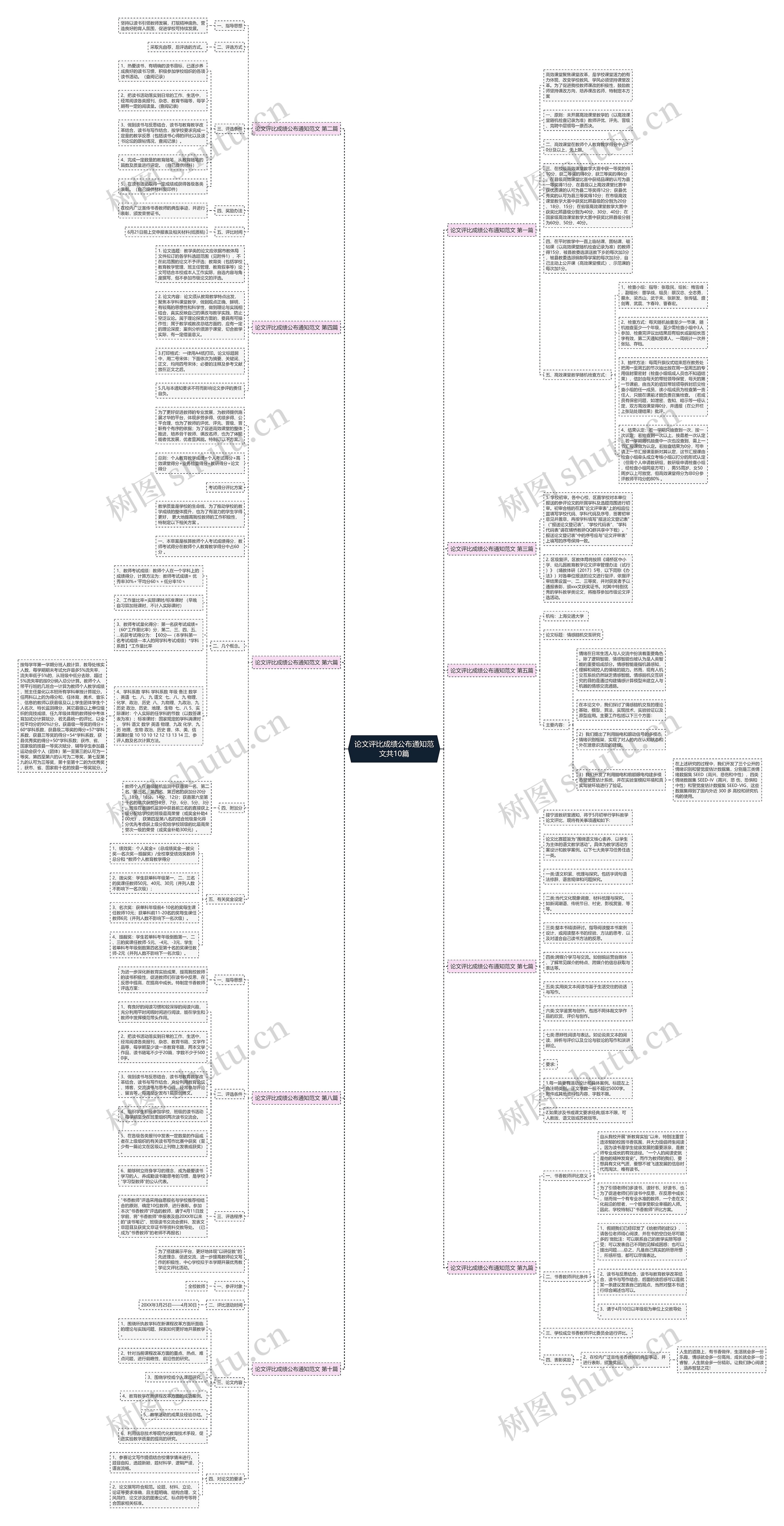 论文评比成绩公布通知范文共10篇 论文评比成绩公布通知范文共10篇