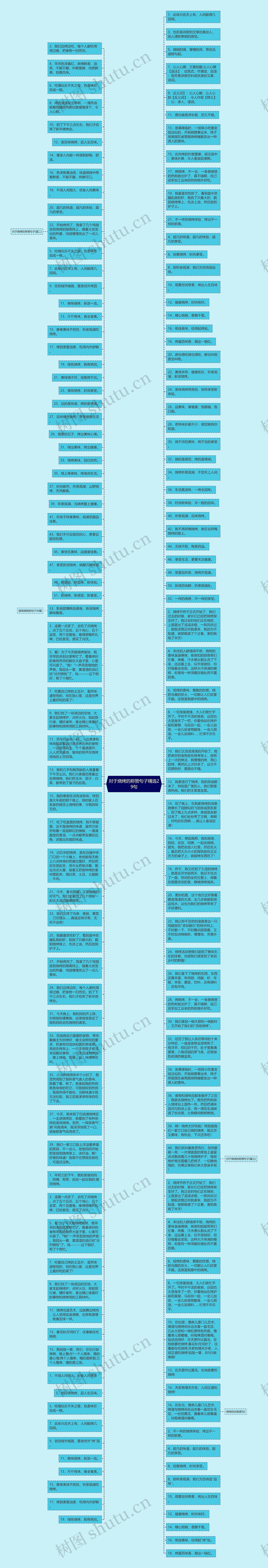 对于烧烤的称赞句子精选29句思维导图