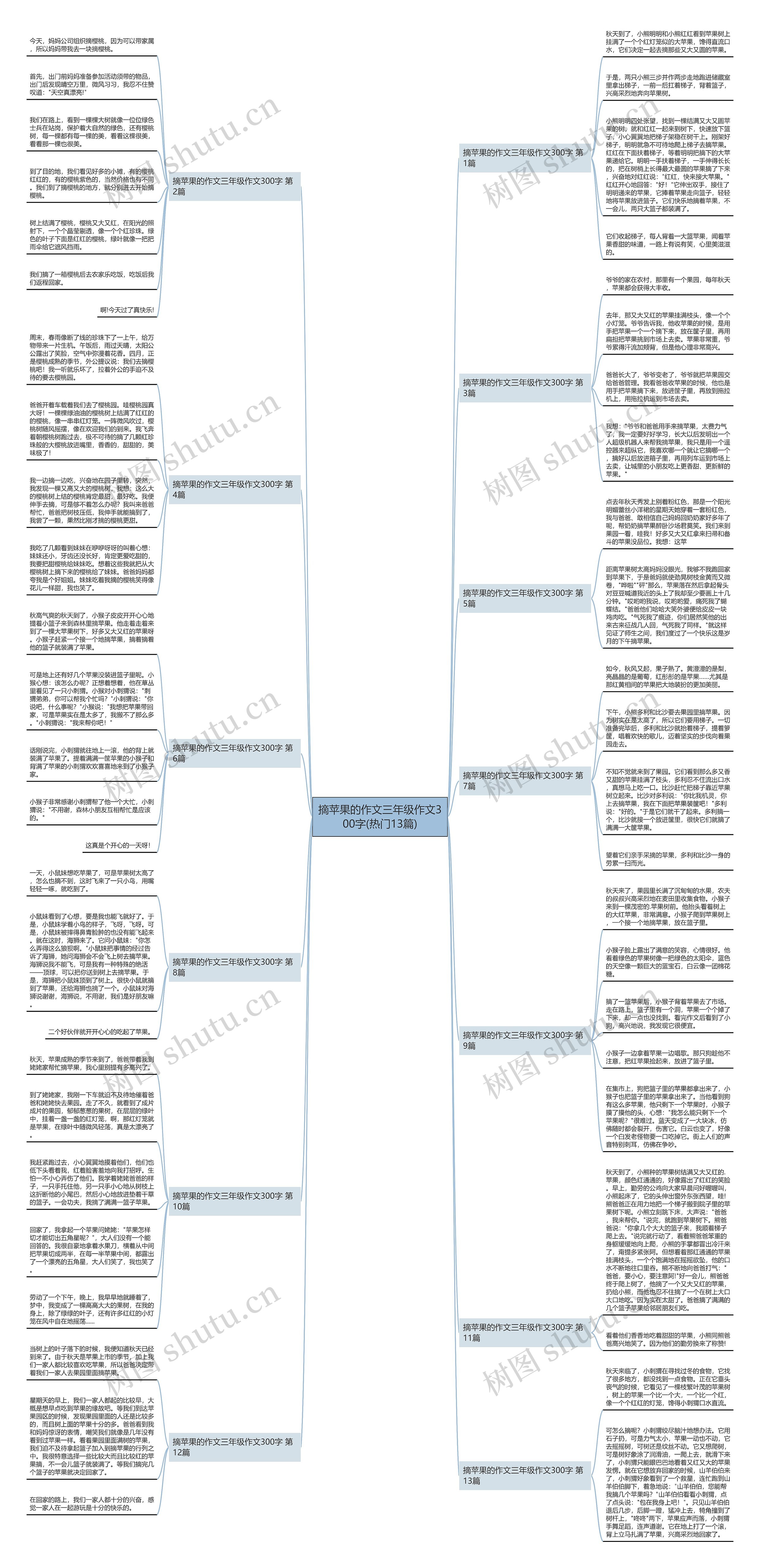 摘苹果的作文三年级作文300字(热门13篇) 摘苹果的作文三年级作文300字(热门13篇)