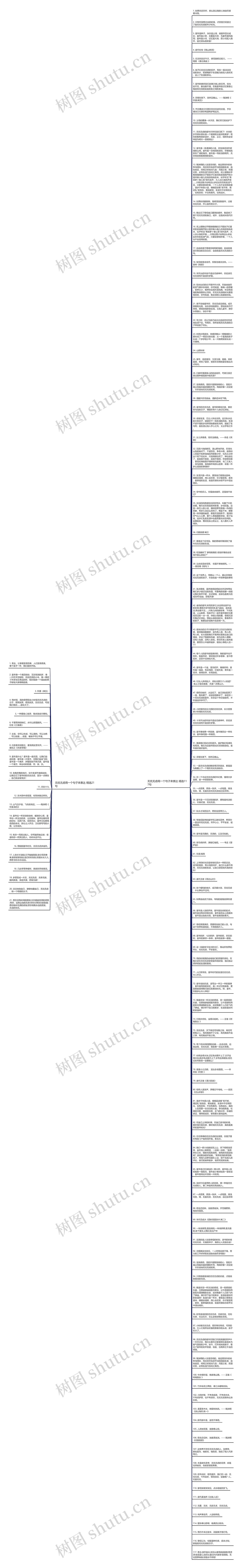 无忧无虑用一个句子来表达精选138句思维导图