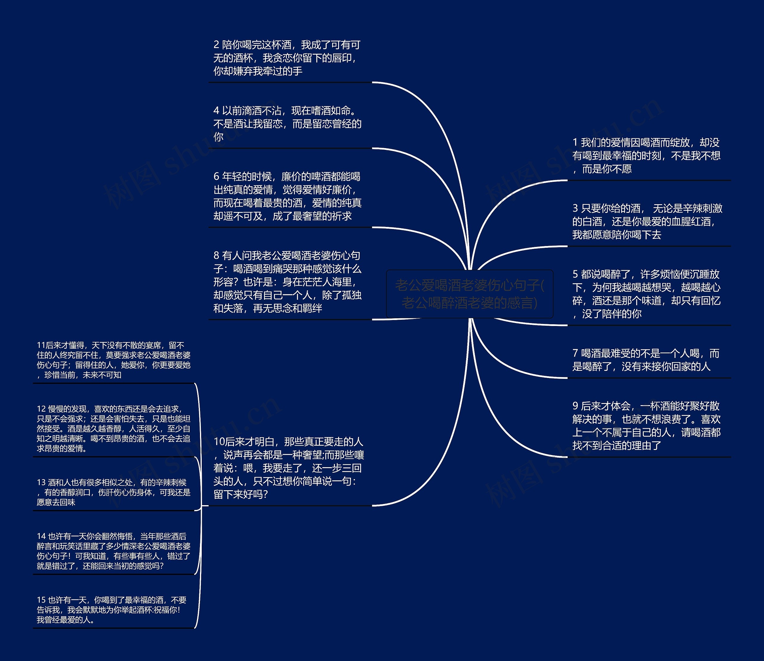 老公爱喝酒老婆伤心句子(老公喝醉酒老婆的感言)思维导图