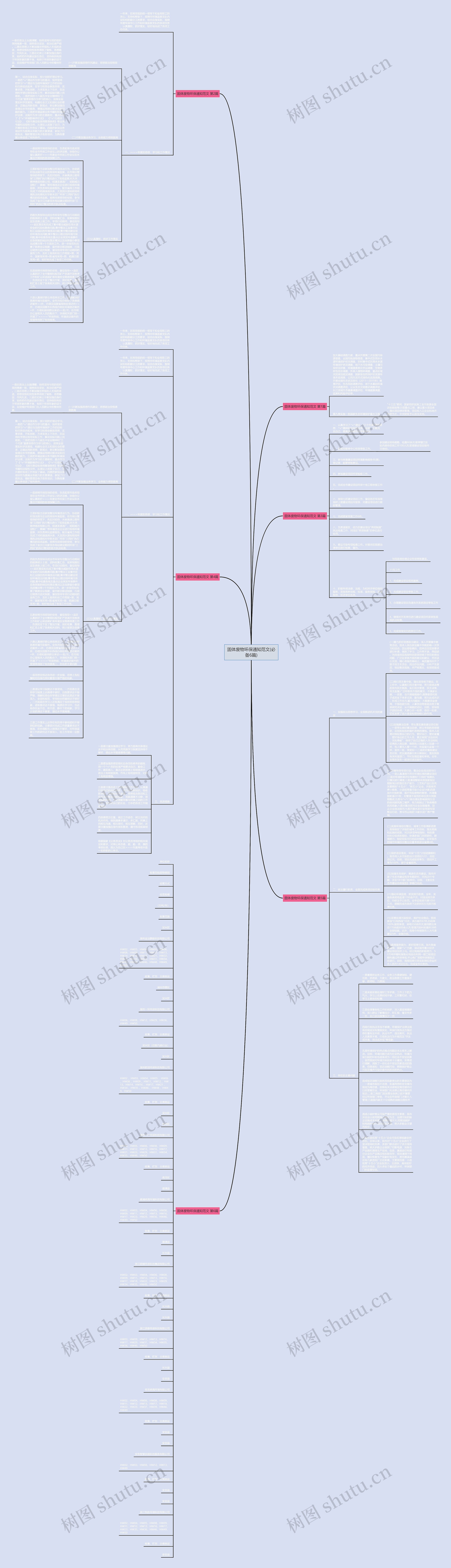 固体废物环保通知范文(必备6篇)思维导图