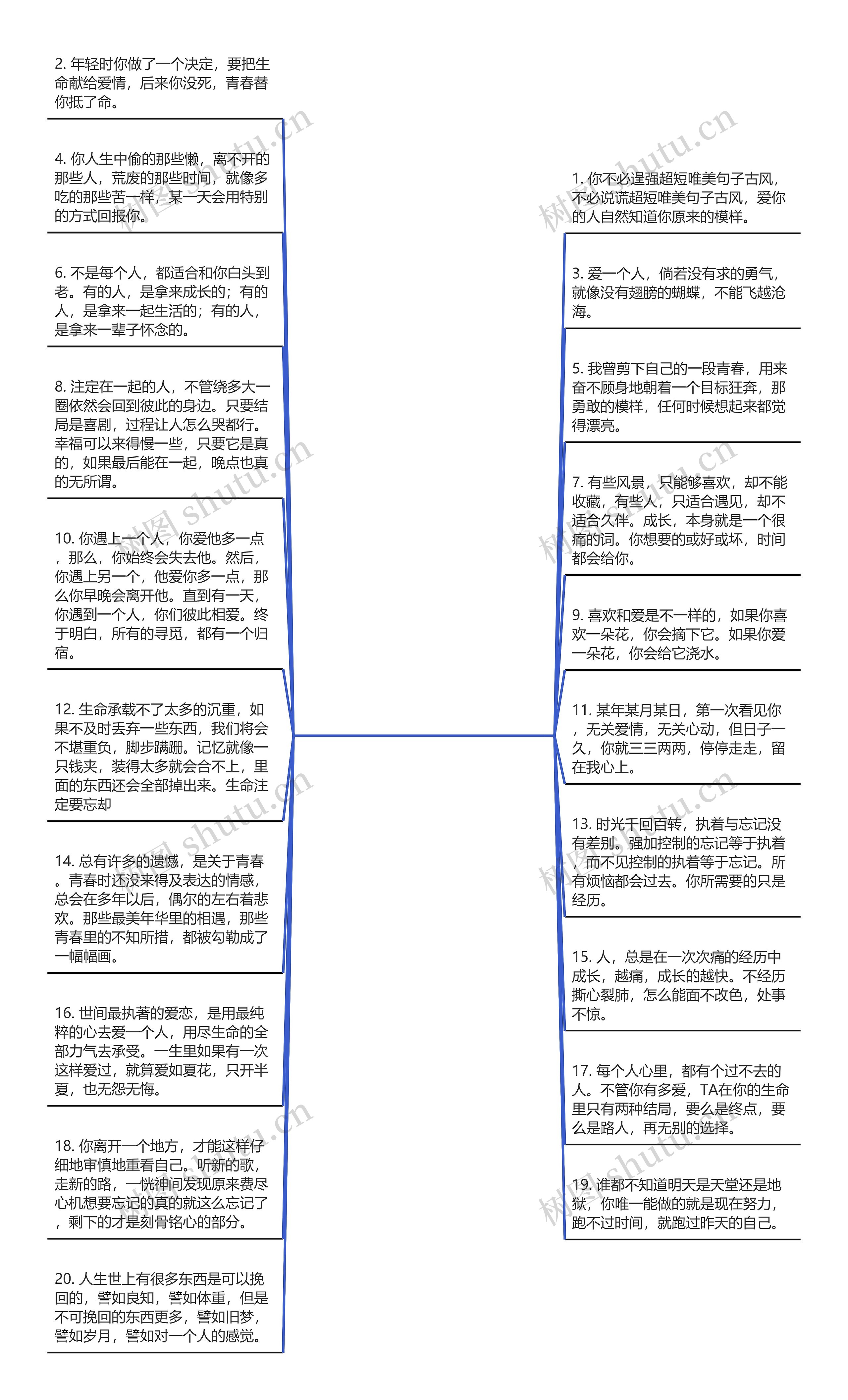 超短唯美句子古风(唯美句子摘抄古风)思维导图