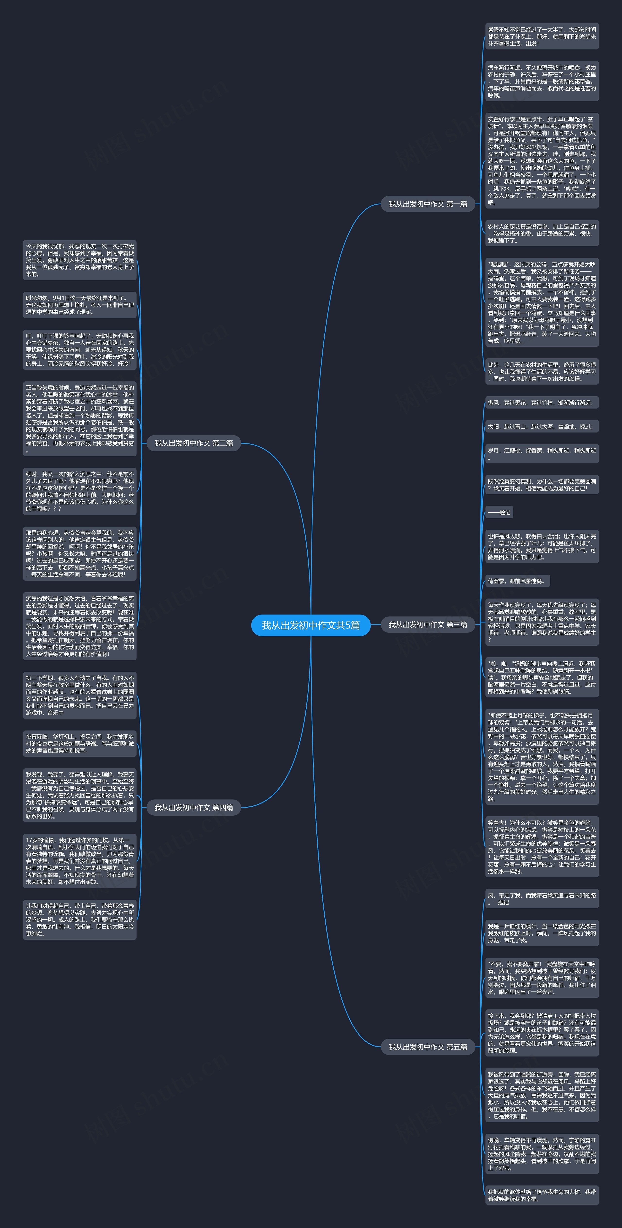 我从出发初中作文共5篇思维导图