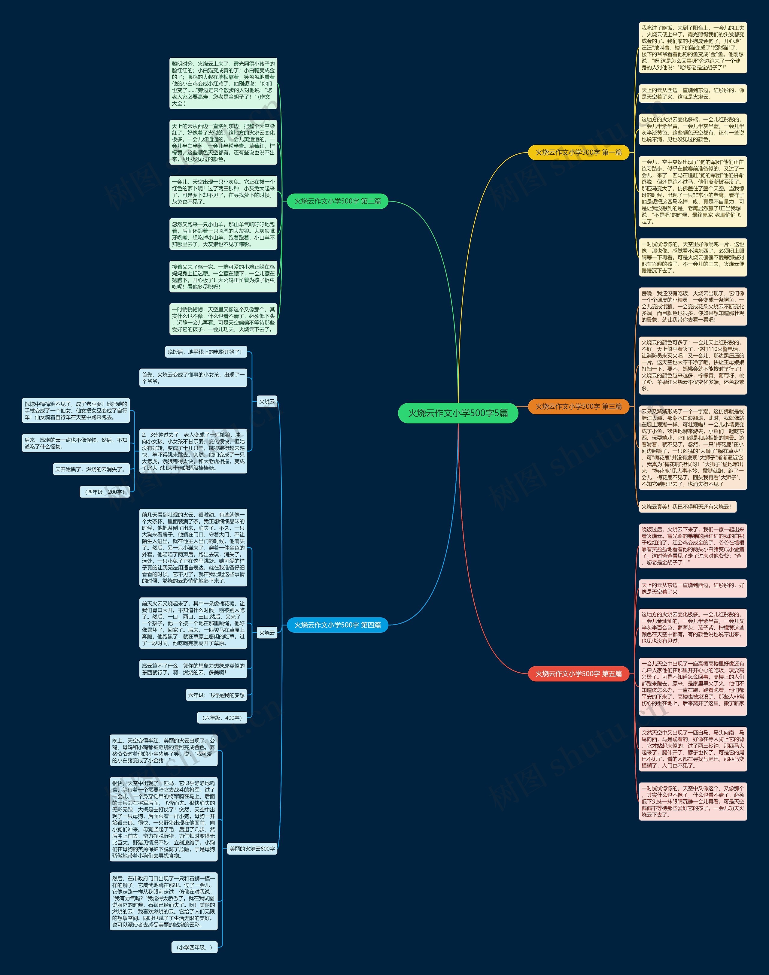 火烧云作文小学500字5篇