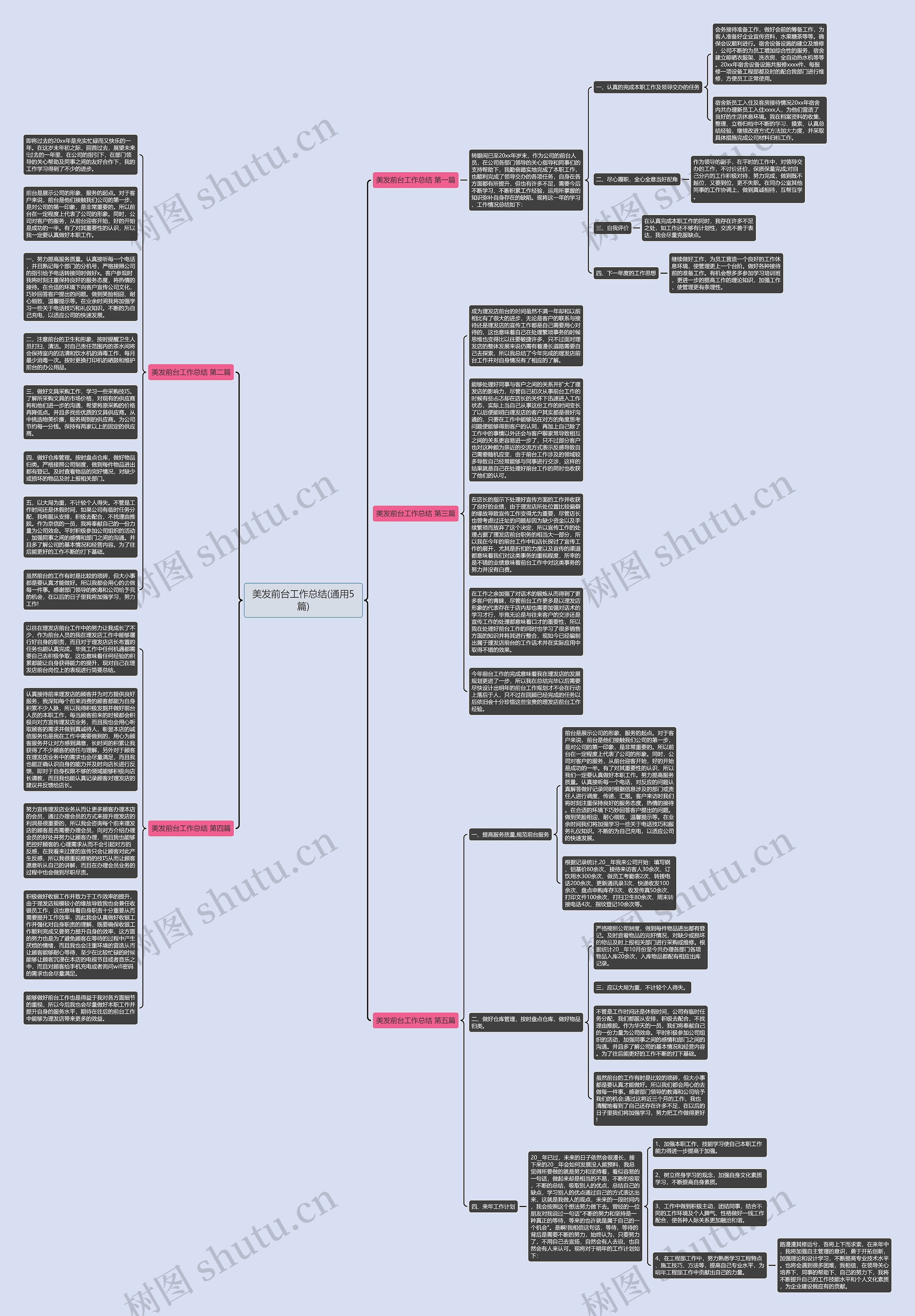 美发前台工作总结(通用5篇)思维导图