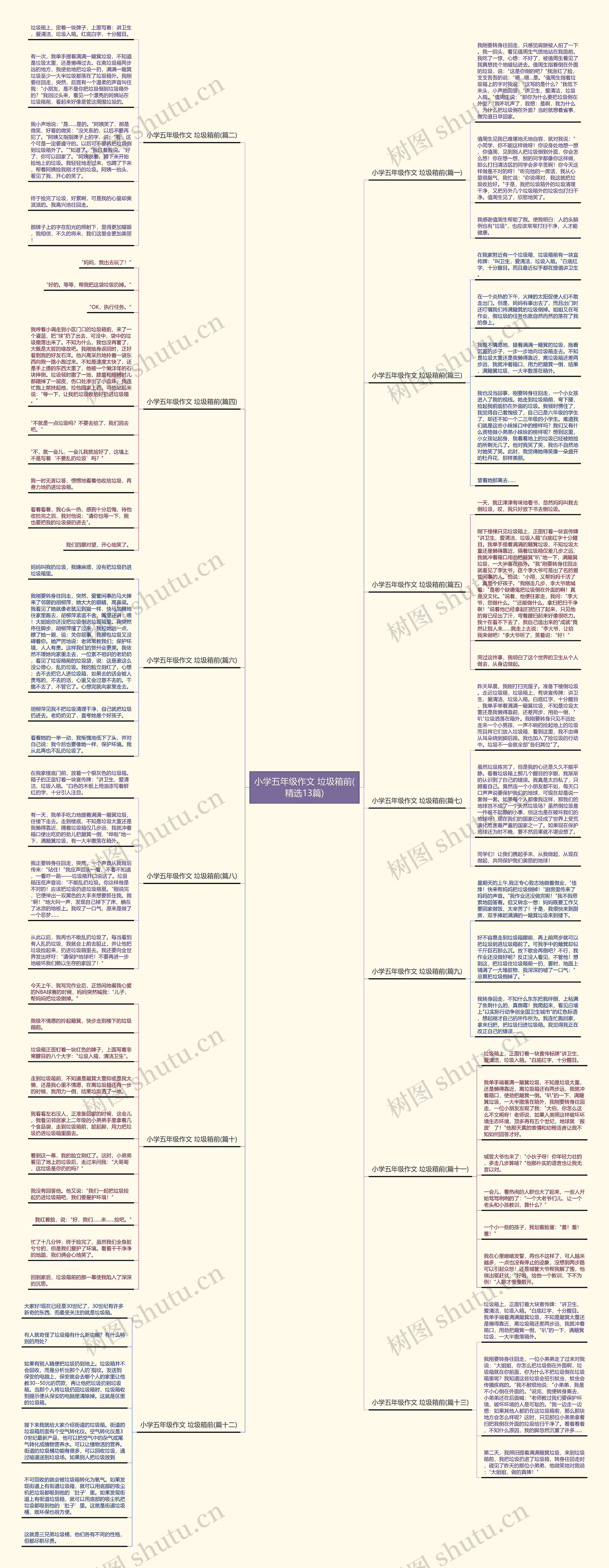 小学五年级作文 垃圾箱前(精选13篇)思维导图