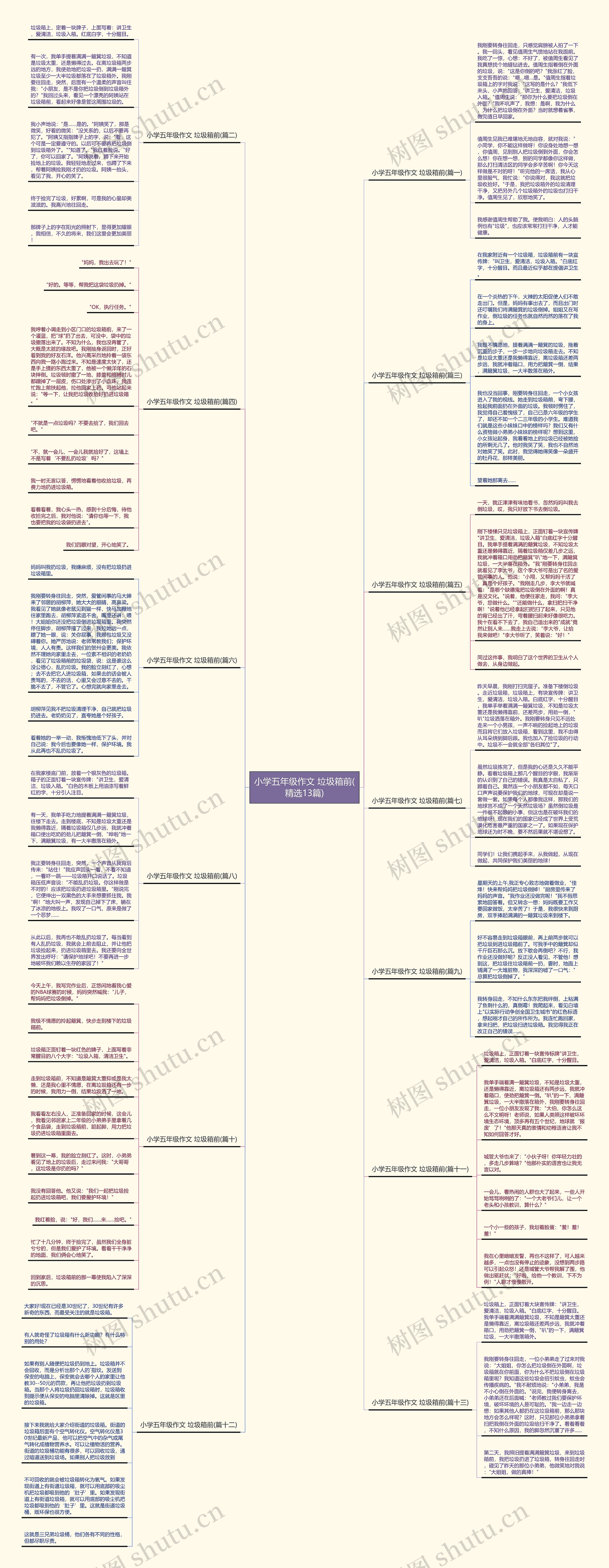 小学五年级作文 垃圾箱前(精选13篇) 小学五年级作文 垃圾箱前(精选13篇)