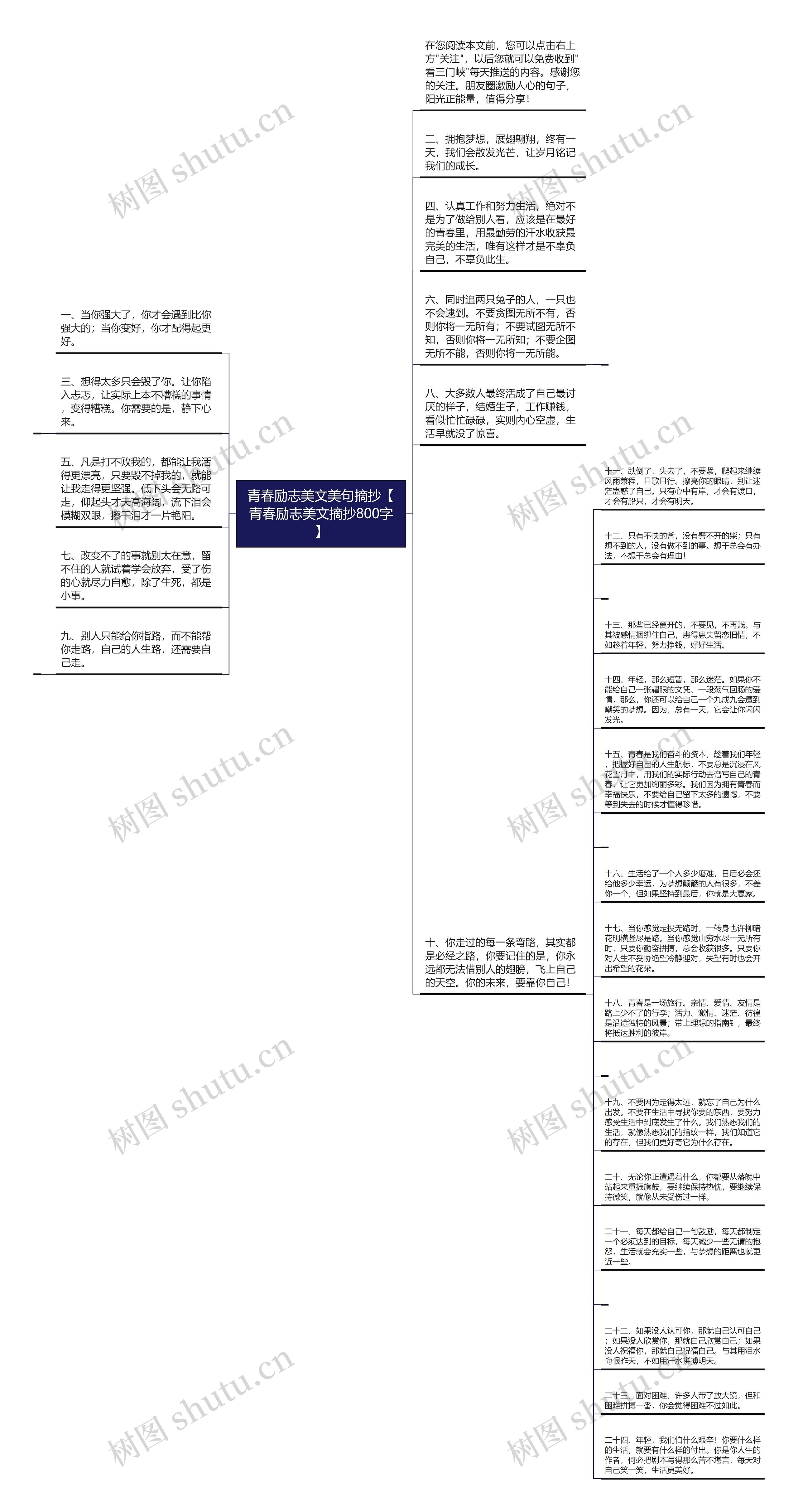 青春励志美文美句摘抄【青春励志美文摘抄800字】思维导图