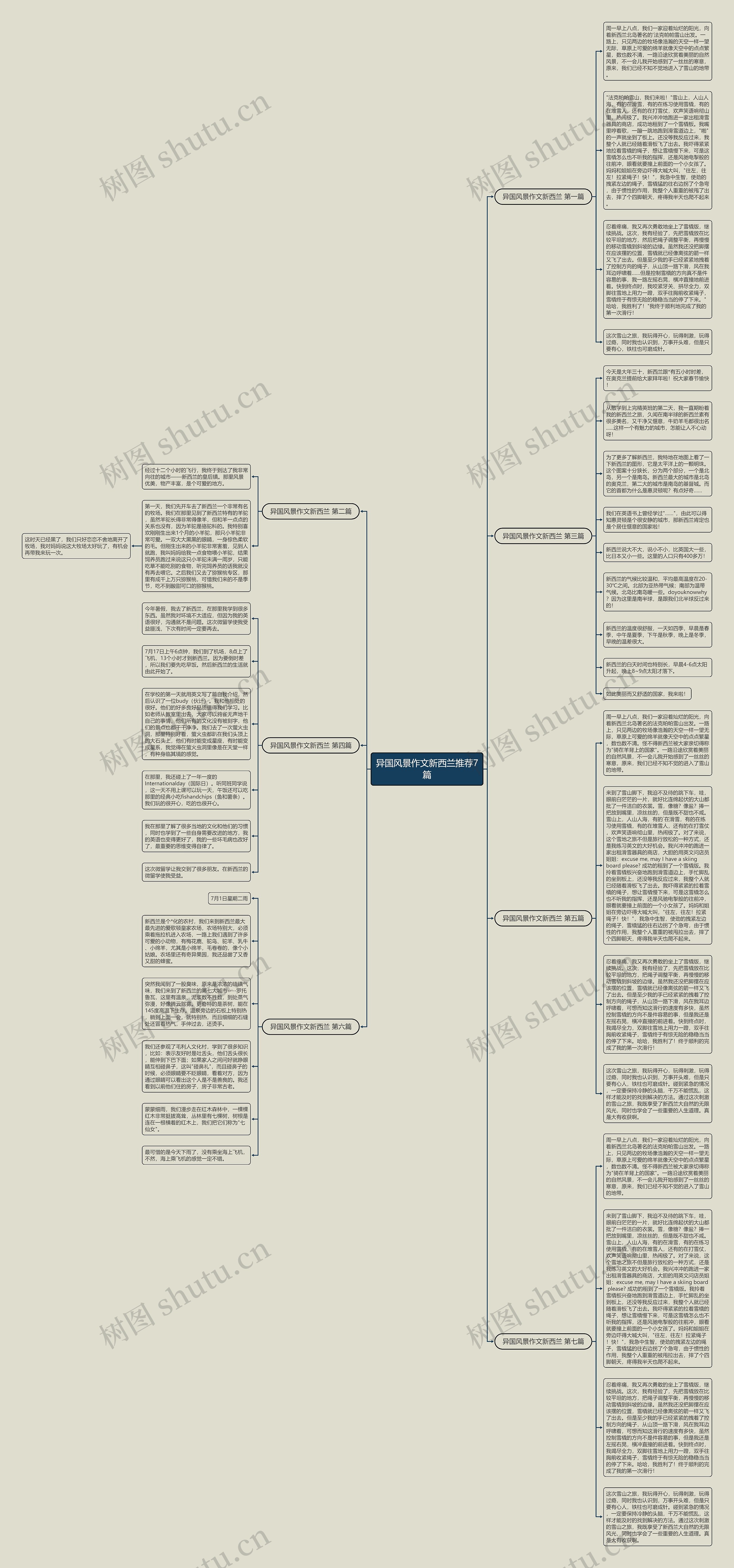 异国风景作文新西兰推荐7篇 异国风景作文新西兰推荐7篇