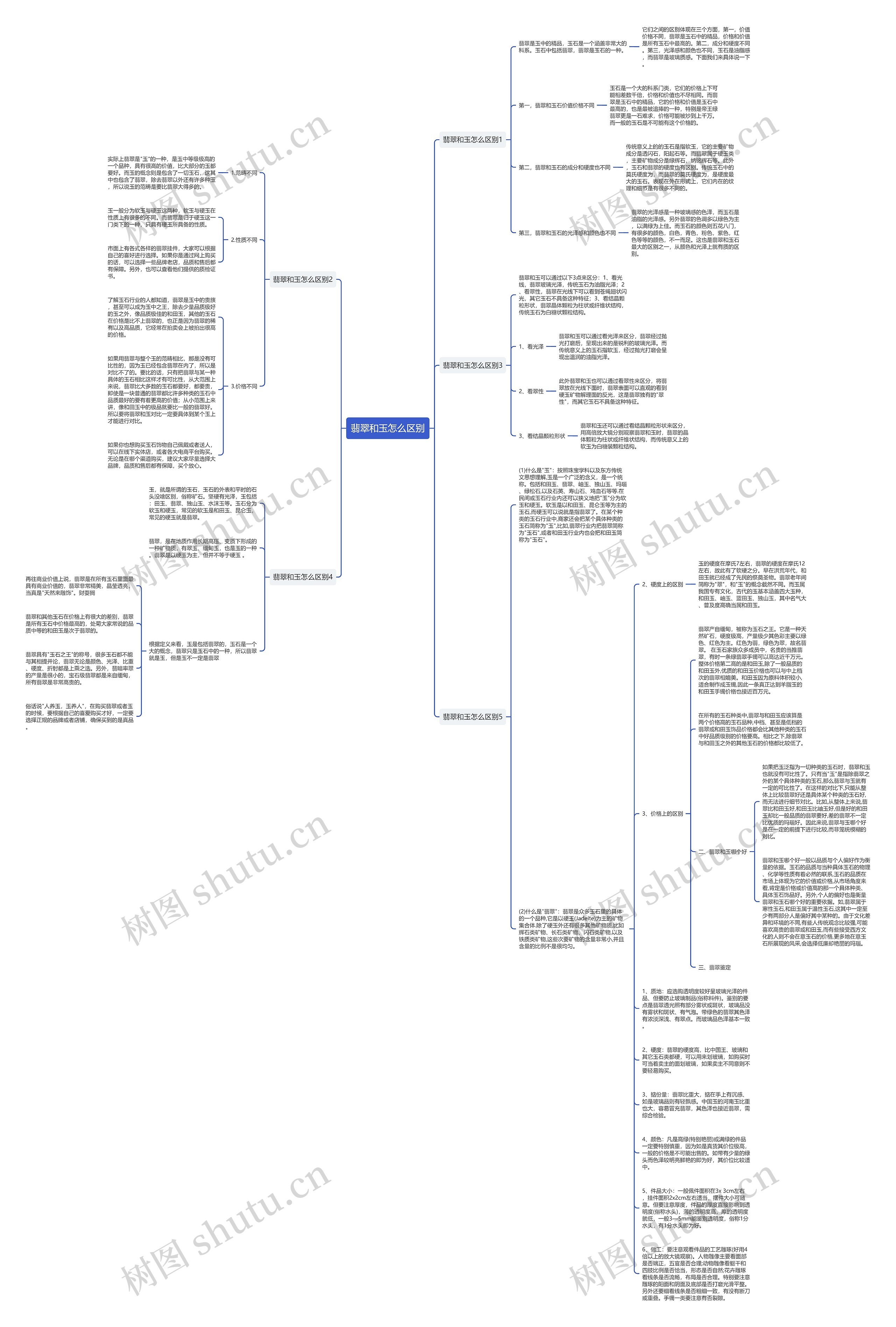 翡翠和玉怎么区别 翡翠和玉怎么区别