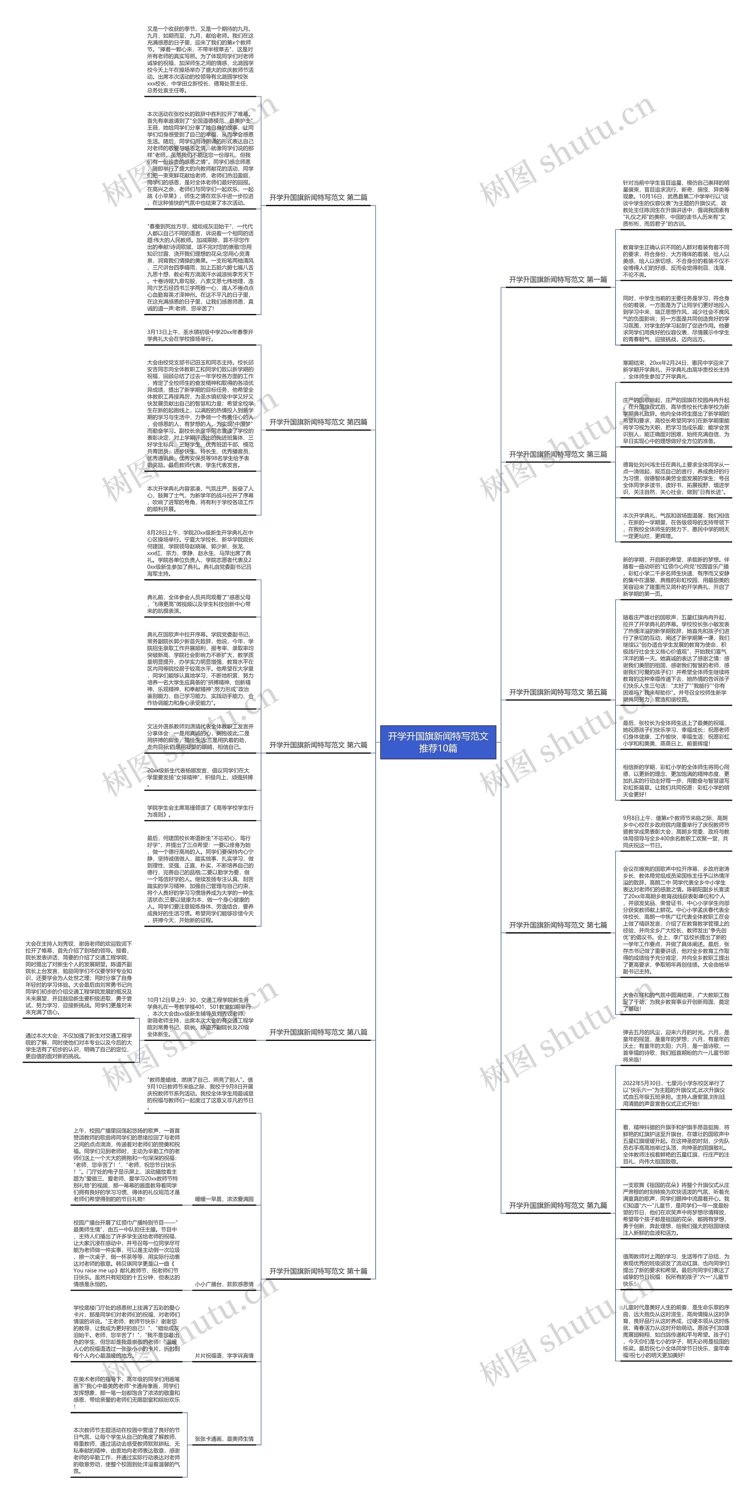 开学升国旗新闻特写范文推荐10篇思维导图
