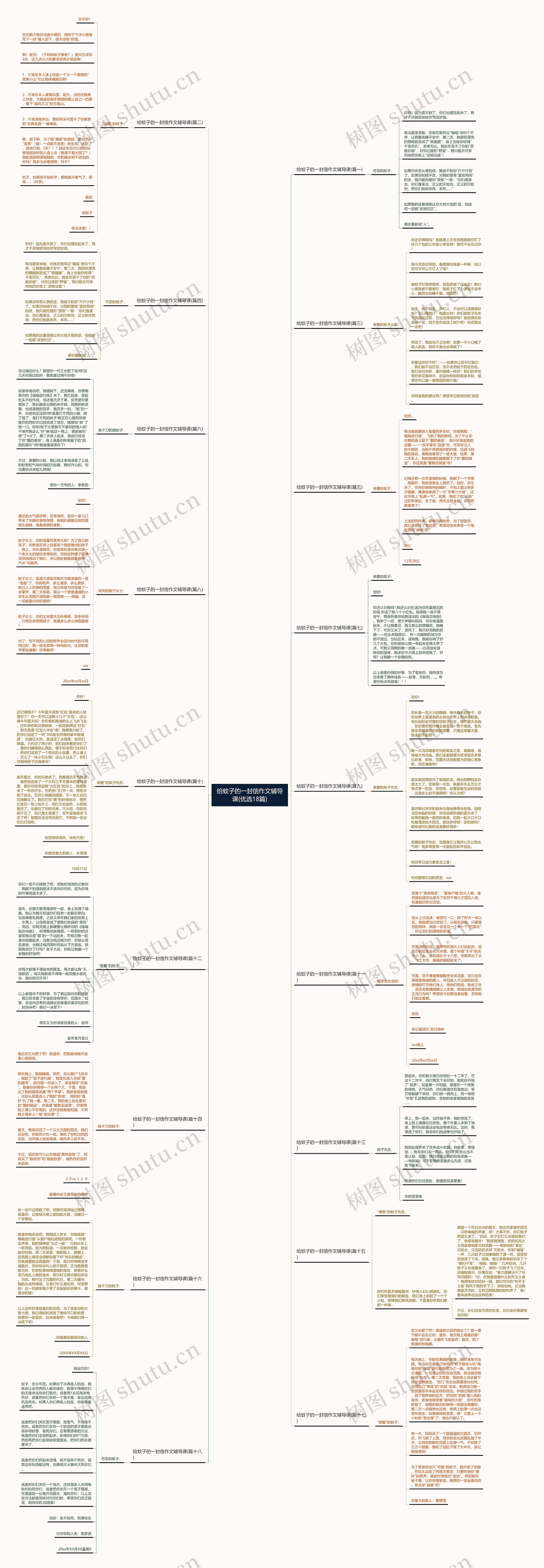 给蚊子的一封信作文辅导课(优选18篇)思维导图