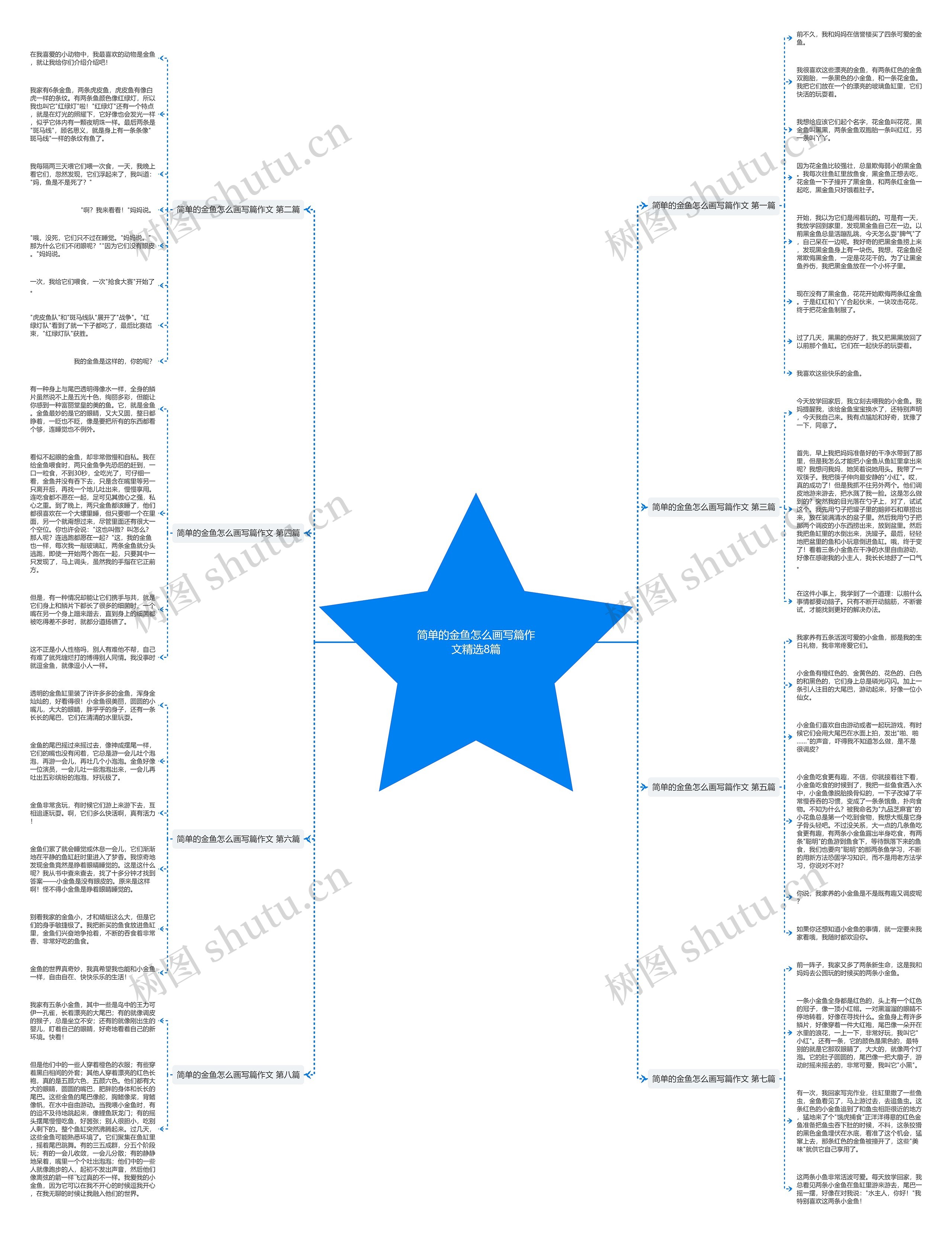 简单的金鱼怎么画写篇作文精选8篇 简单的金鱼怎么画写篇作文精选8篇