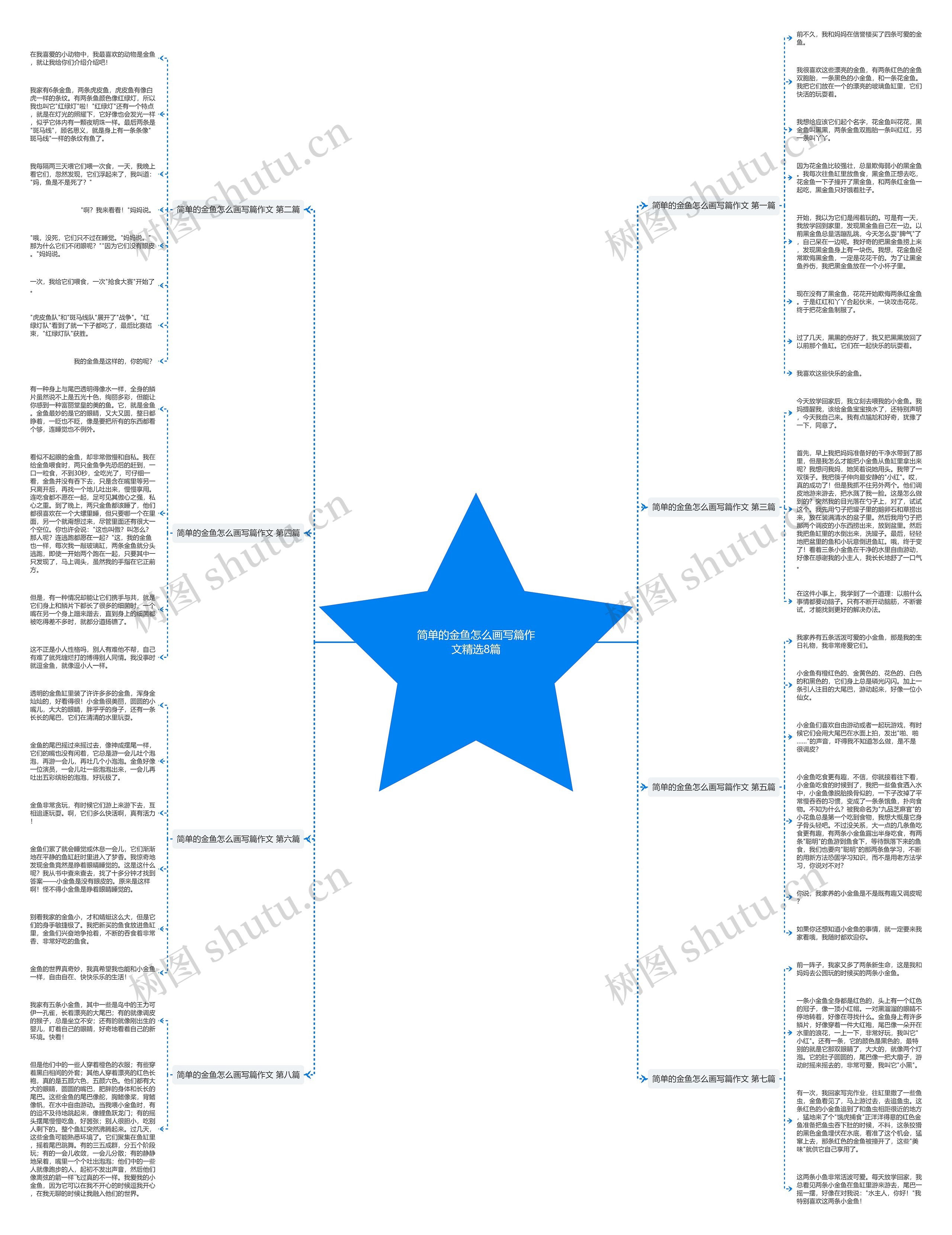 简单的金鱼怎么画写篇作文精选8篇思维导图