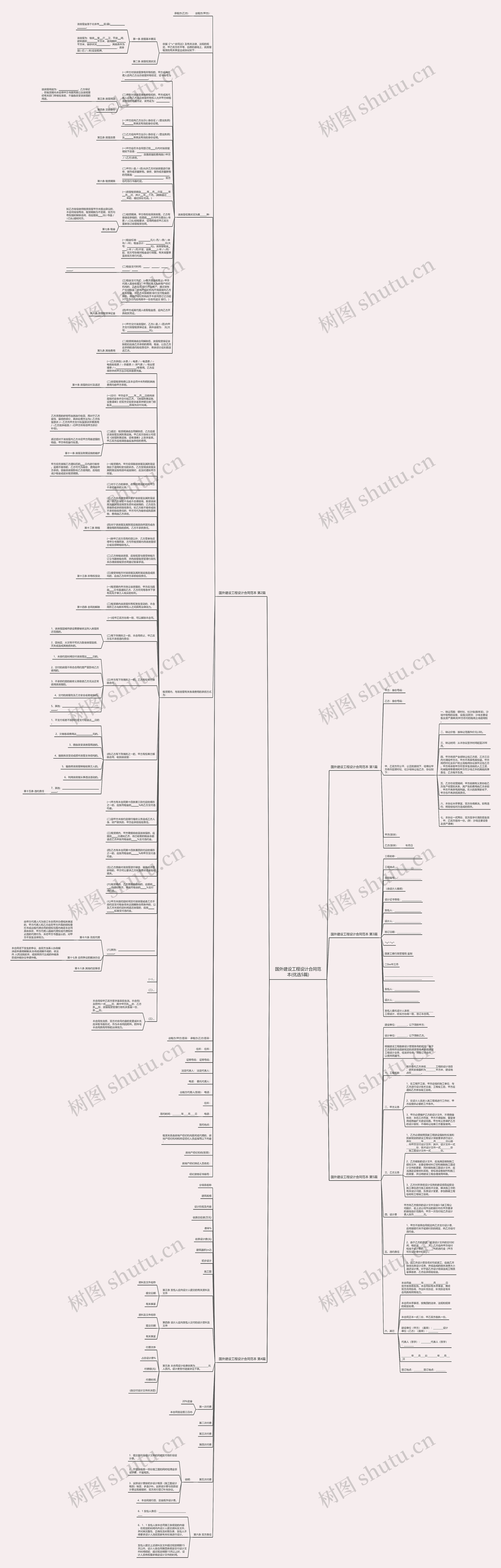国外建设工程设计合同范本(优选5篇)思维导图