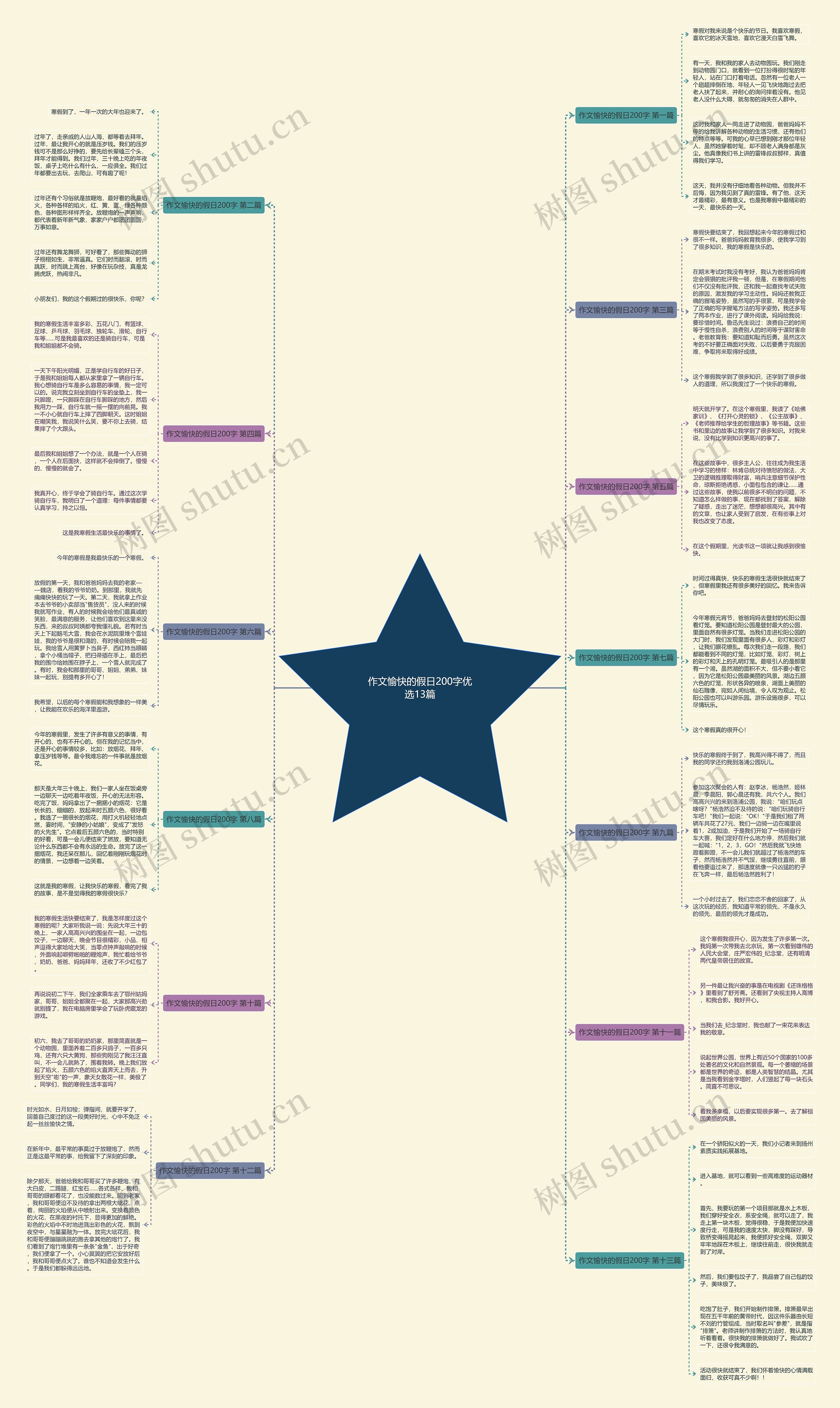 作文愉快的假日200字优选13篇思维导图