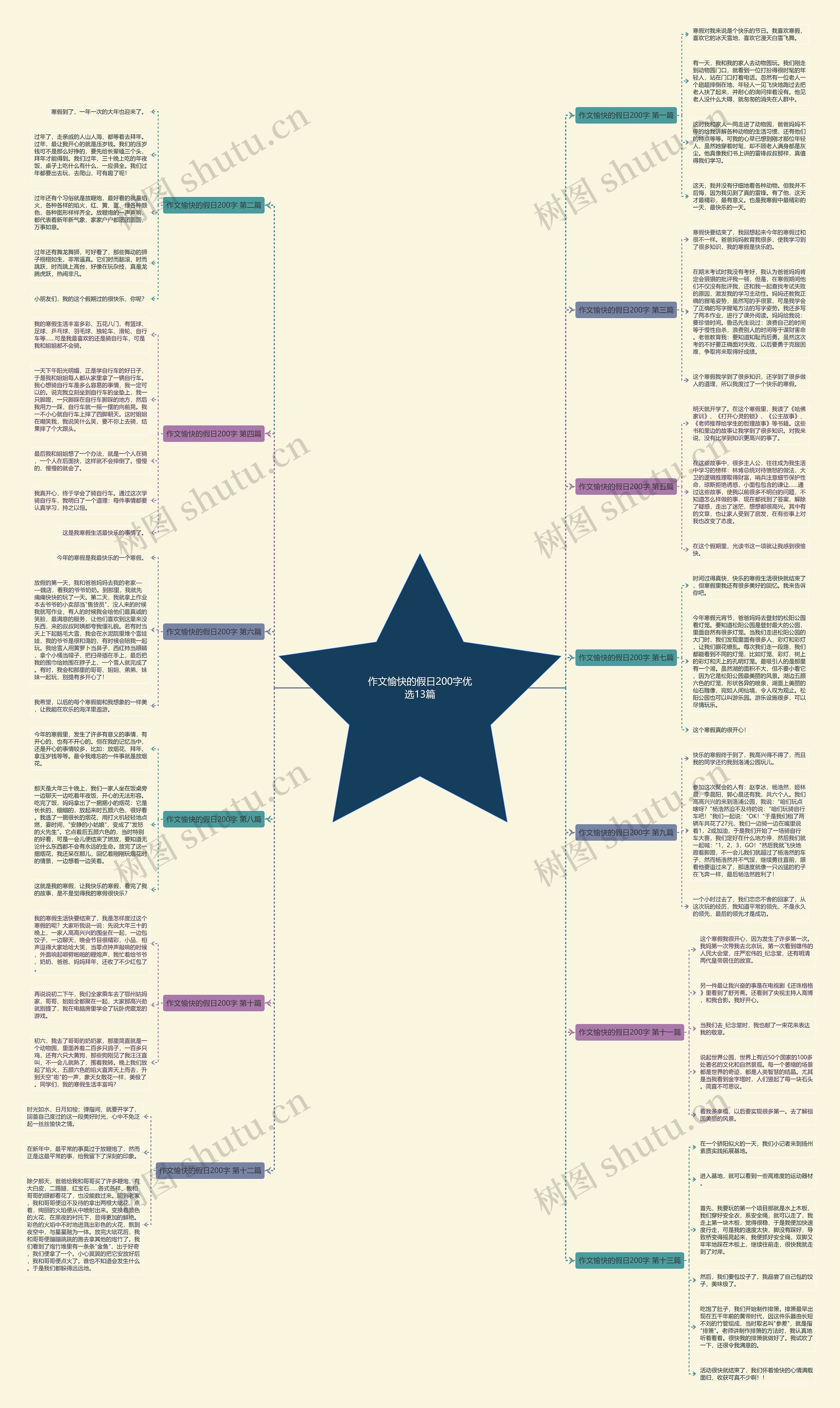 作文愉快的假日200字优选13篇 作文愉快的假日200字优选13篇