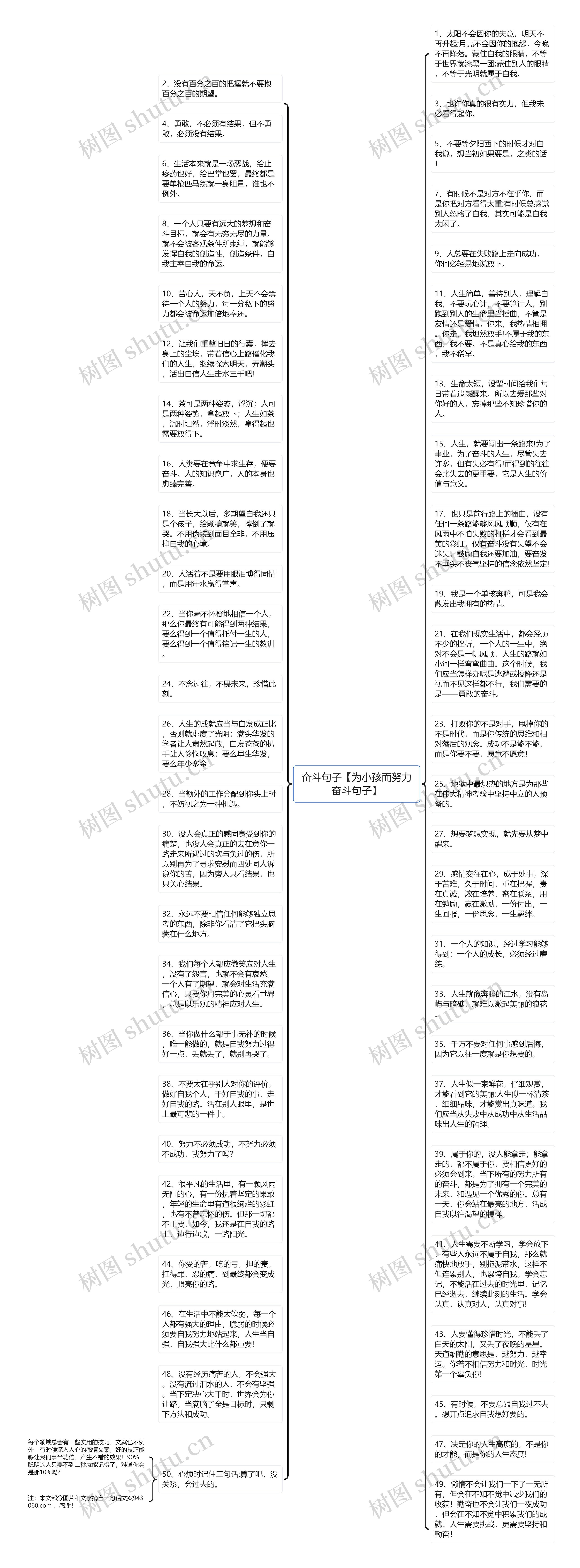 奋斗句子【为小孩而努力奋斗句子】思维导图