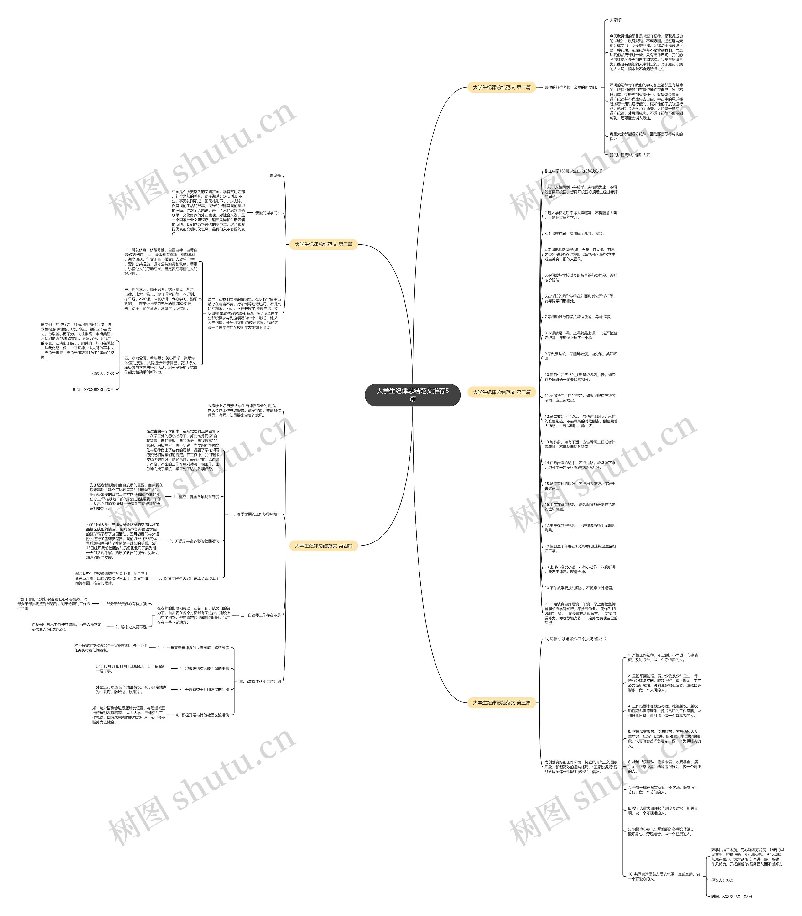 大学生纪律总结范文推荐5篇思维导图