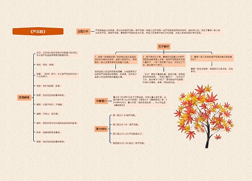 《芦花鞋》思维导图