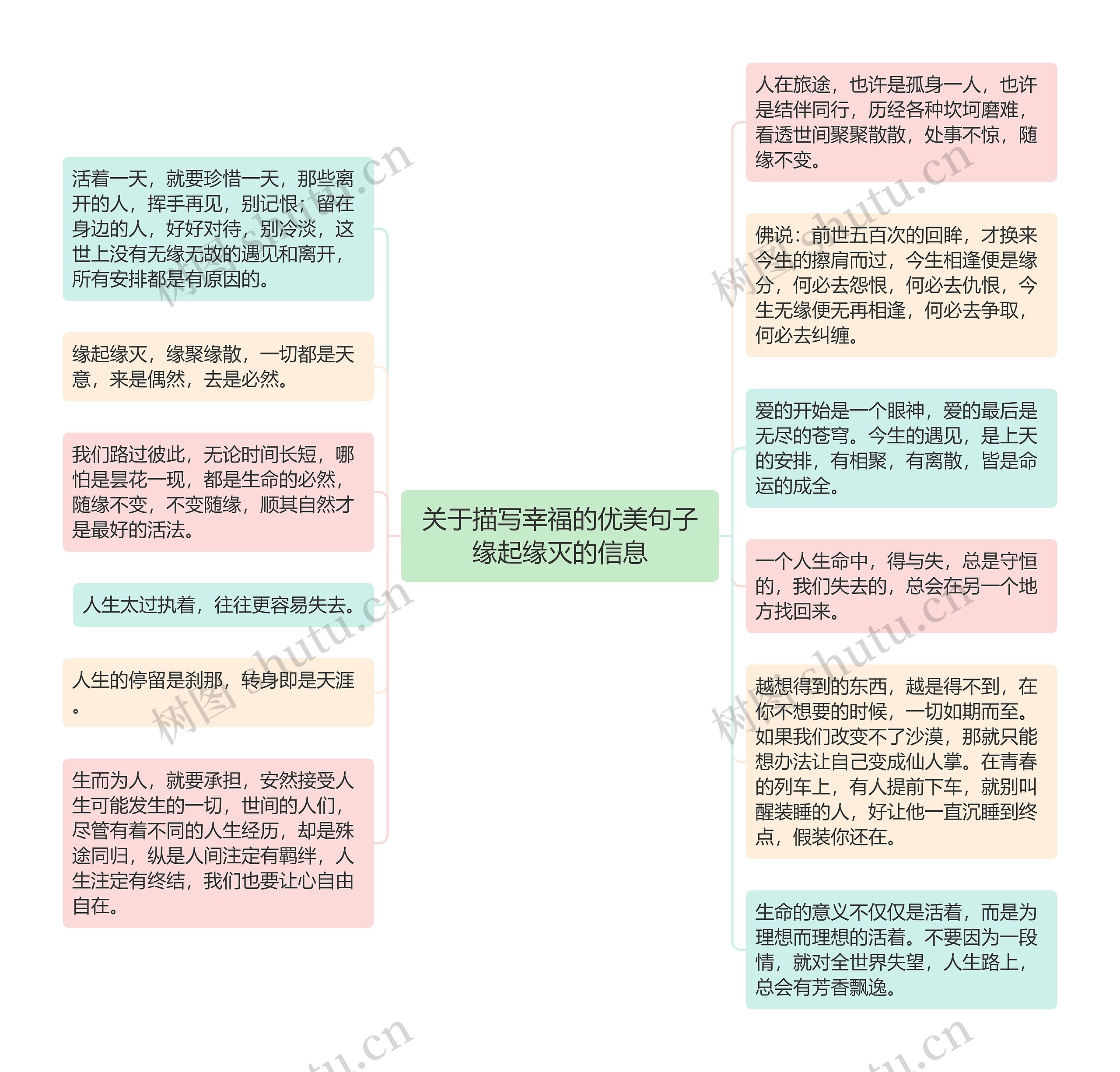 关于描写幸福的优美句子缘起缘灭的信息