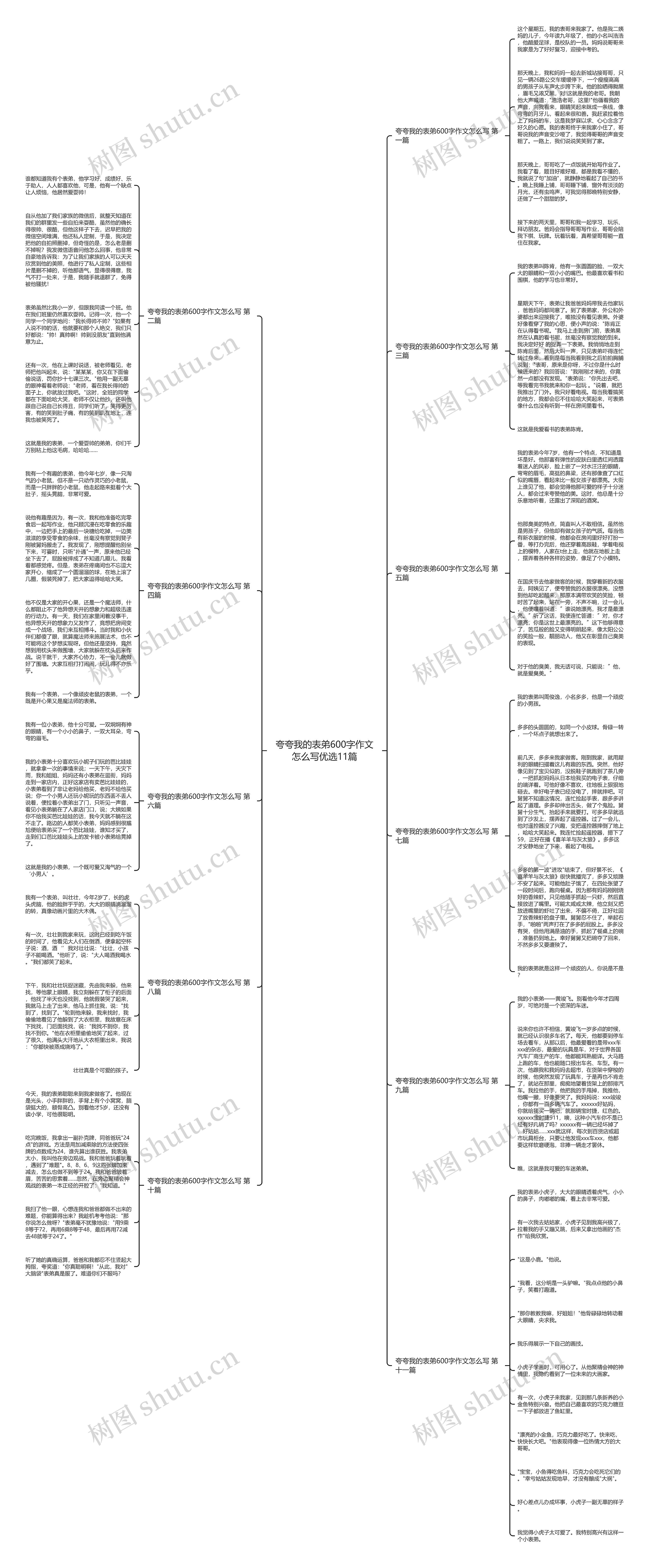 夸夸我的表弟600字作文怎么写优选11篇