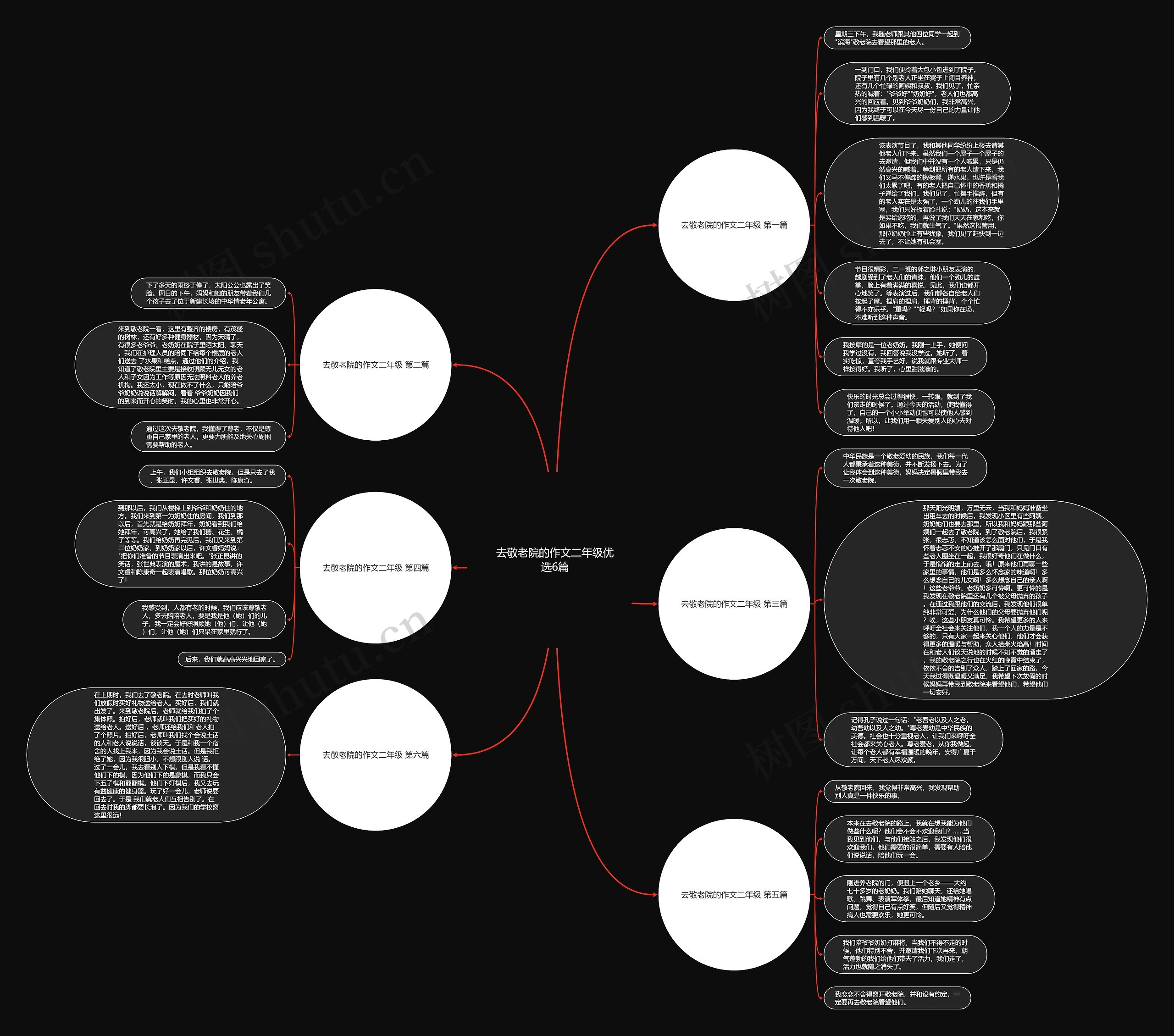去敬老院的作文二年级优选6篇思维导图