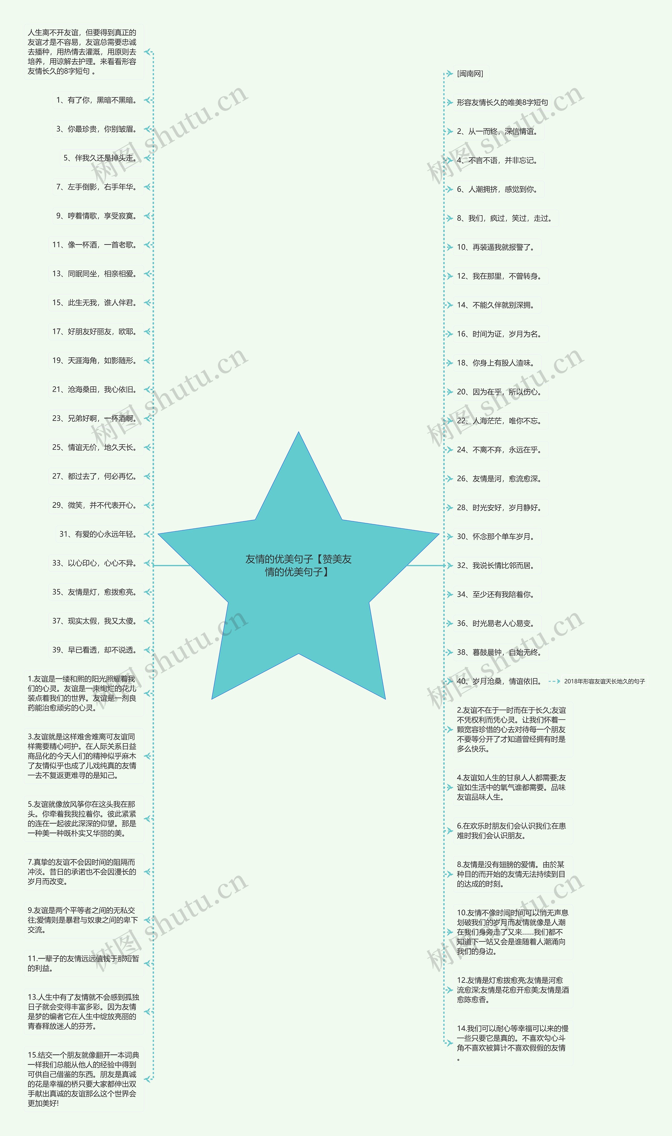 友情的优美句子【赞美友情的优美句子】思维导图