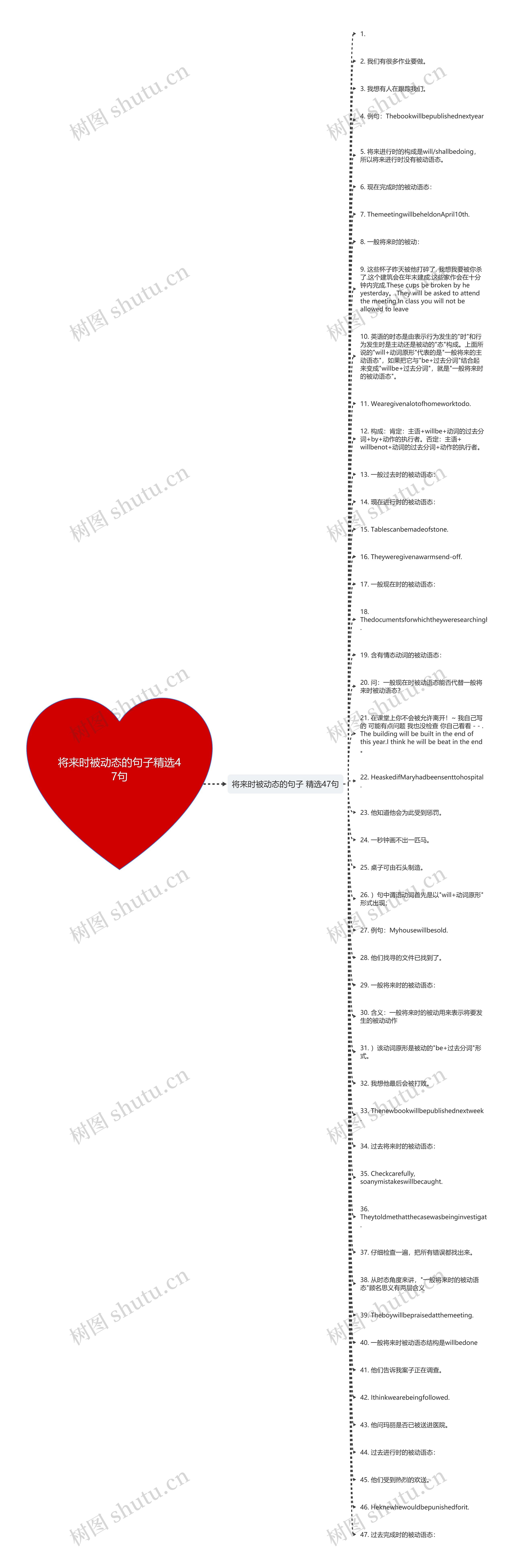 将来时被动态的句子精选47句思维导图