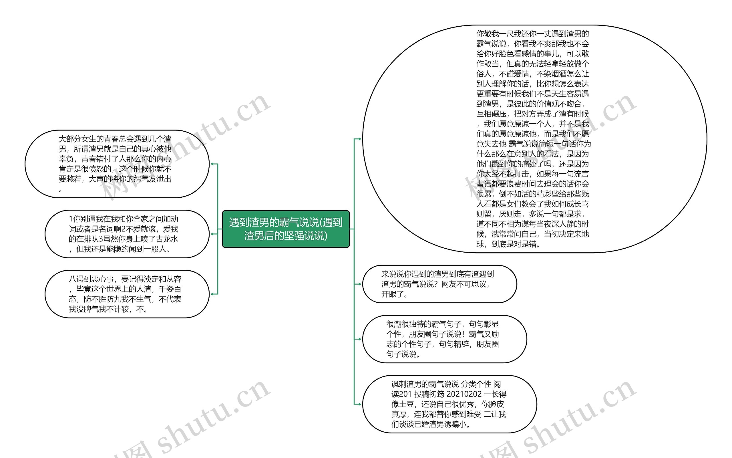 遇到渣男的霸气说说(遇到渣男后的坚强说说)