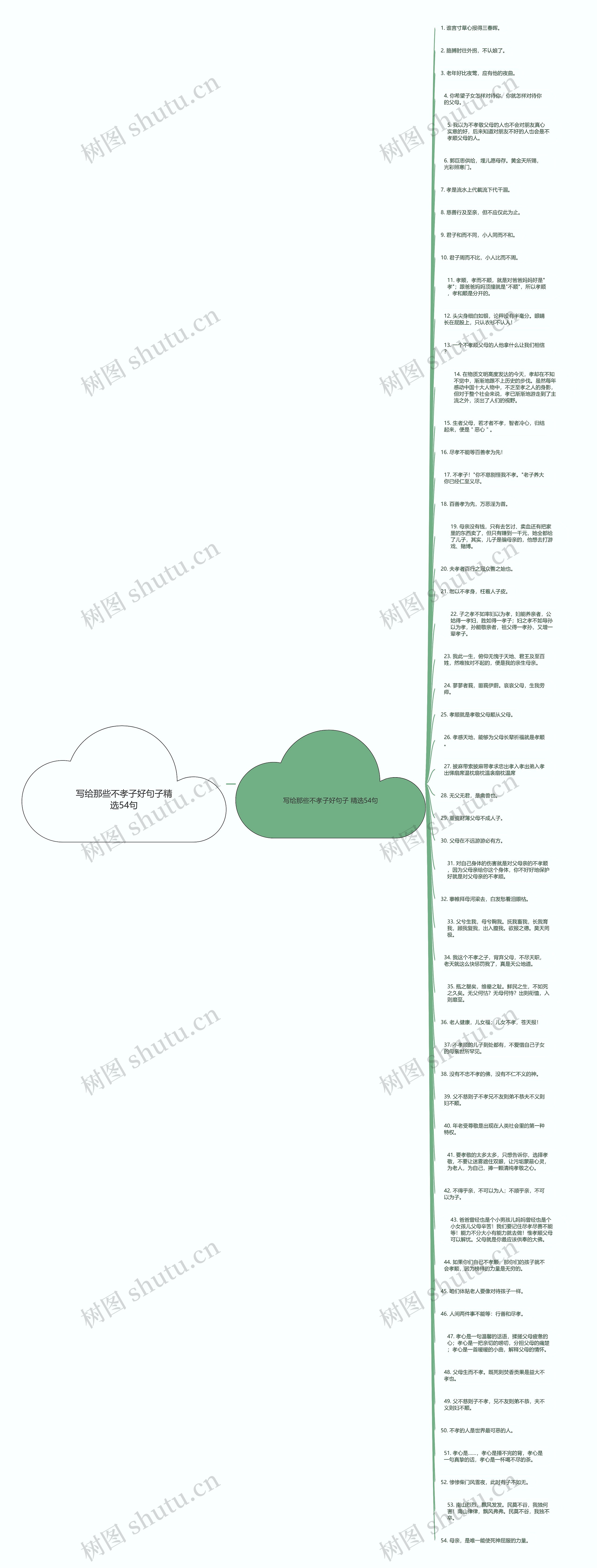 写给那些不孝子好句子精选54句思维导图