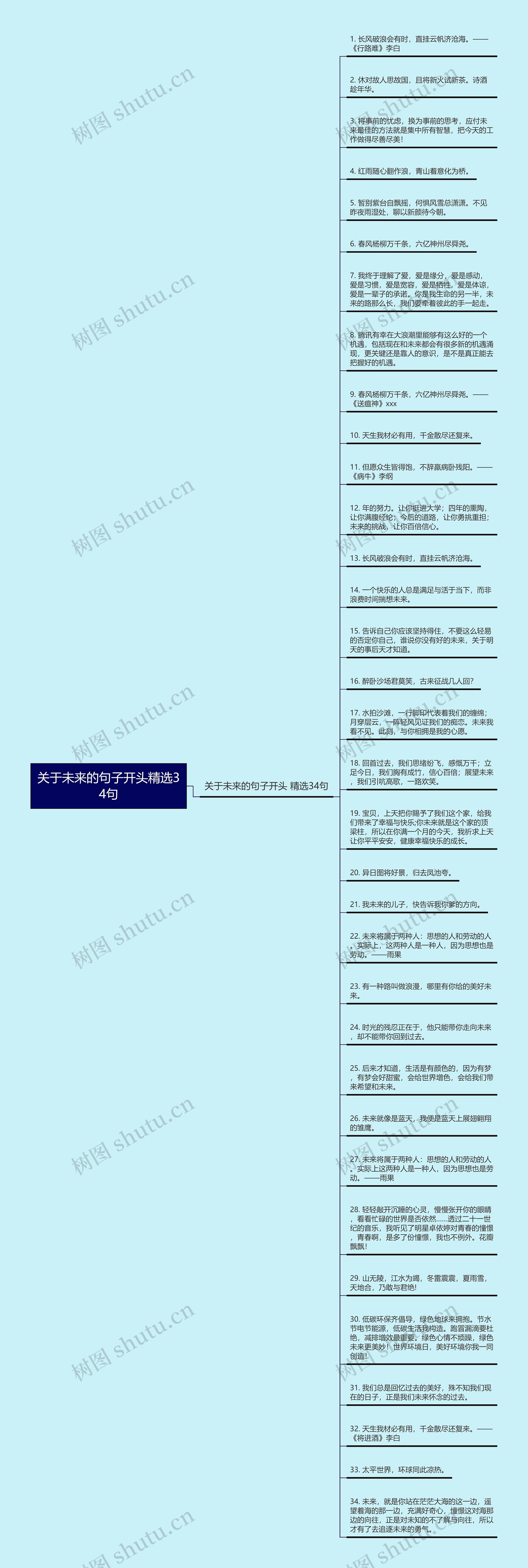 关于未来的句子开头精选34句思维导图