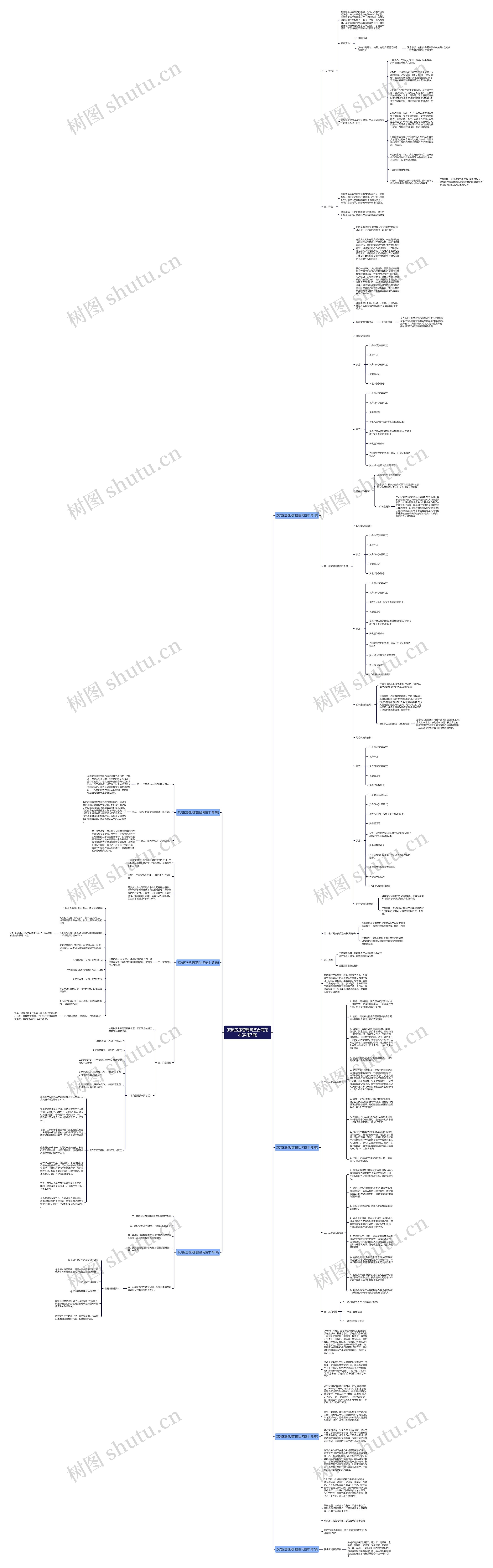 双流区房管局网签合同范本(实用7篇)思维导图