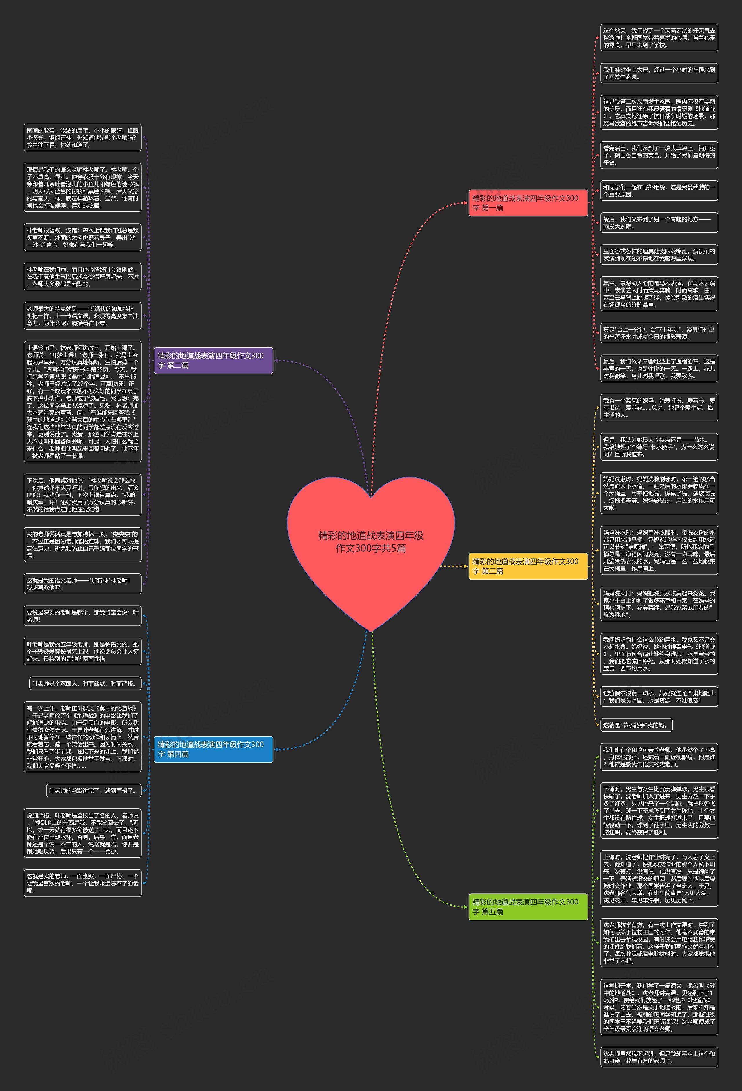 精彩的地道战表演四年级作文300字共5篇思维导图