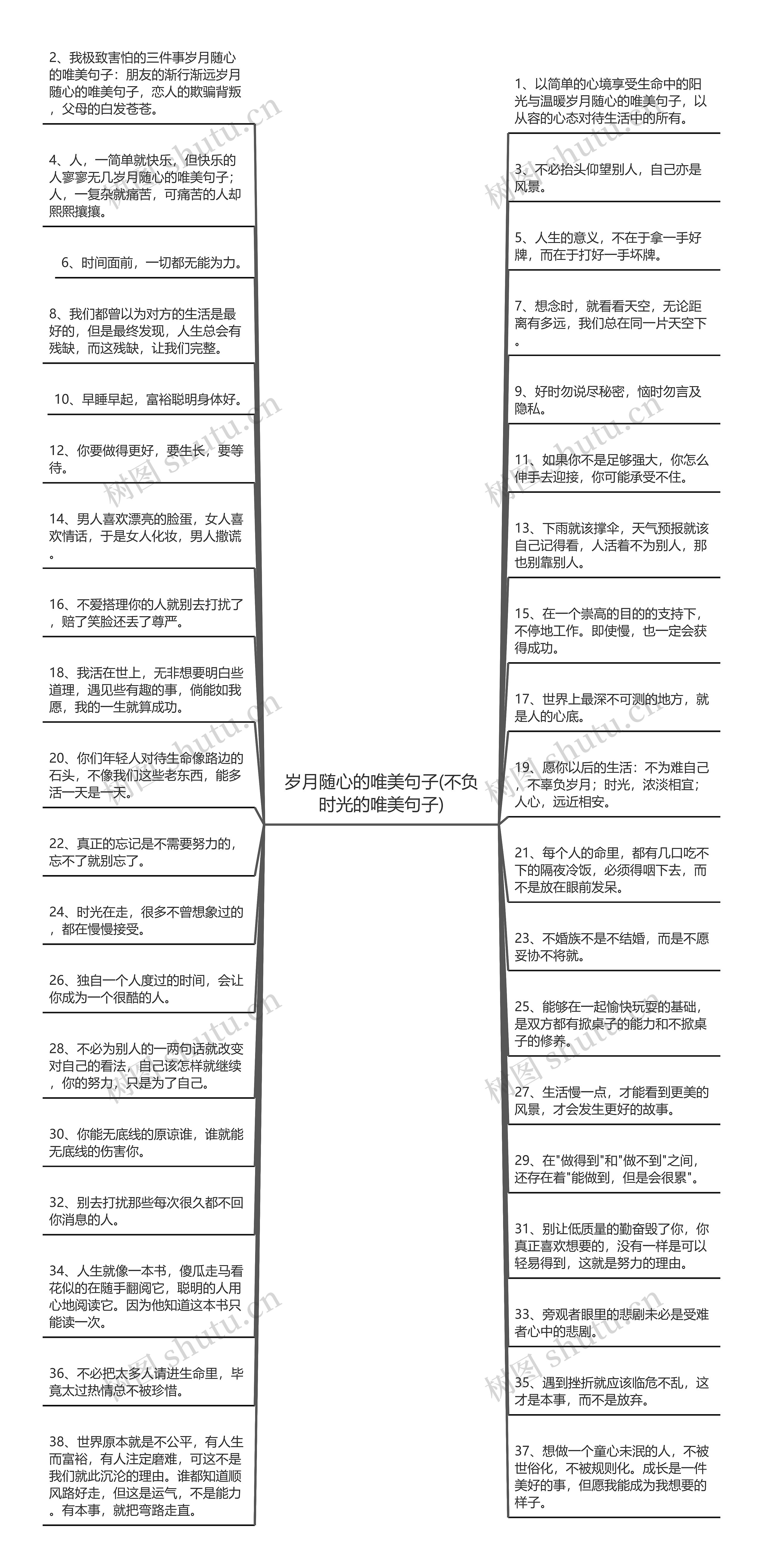 岁月随心的唯美句子(不负时光的唯美句子)思维导图