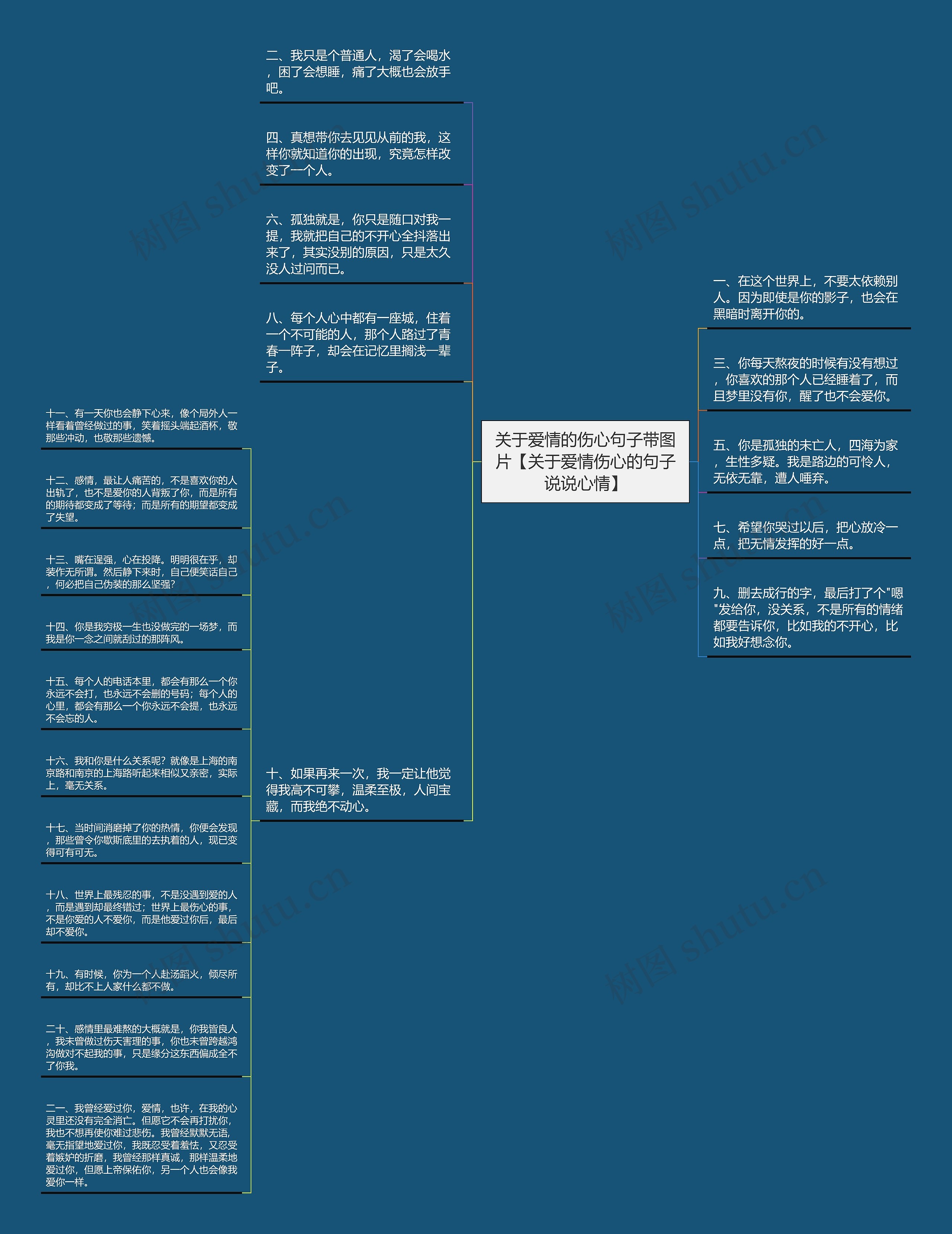 关于爱情的伤心句子带图片【关于爱情伤心的句子说说心情】思维导图