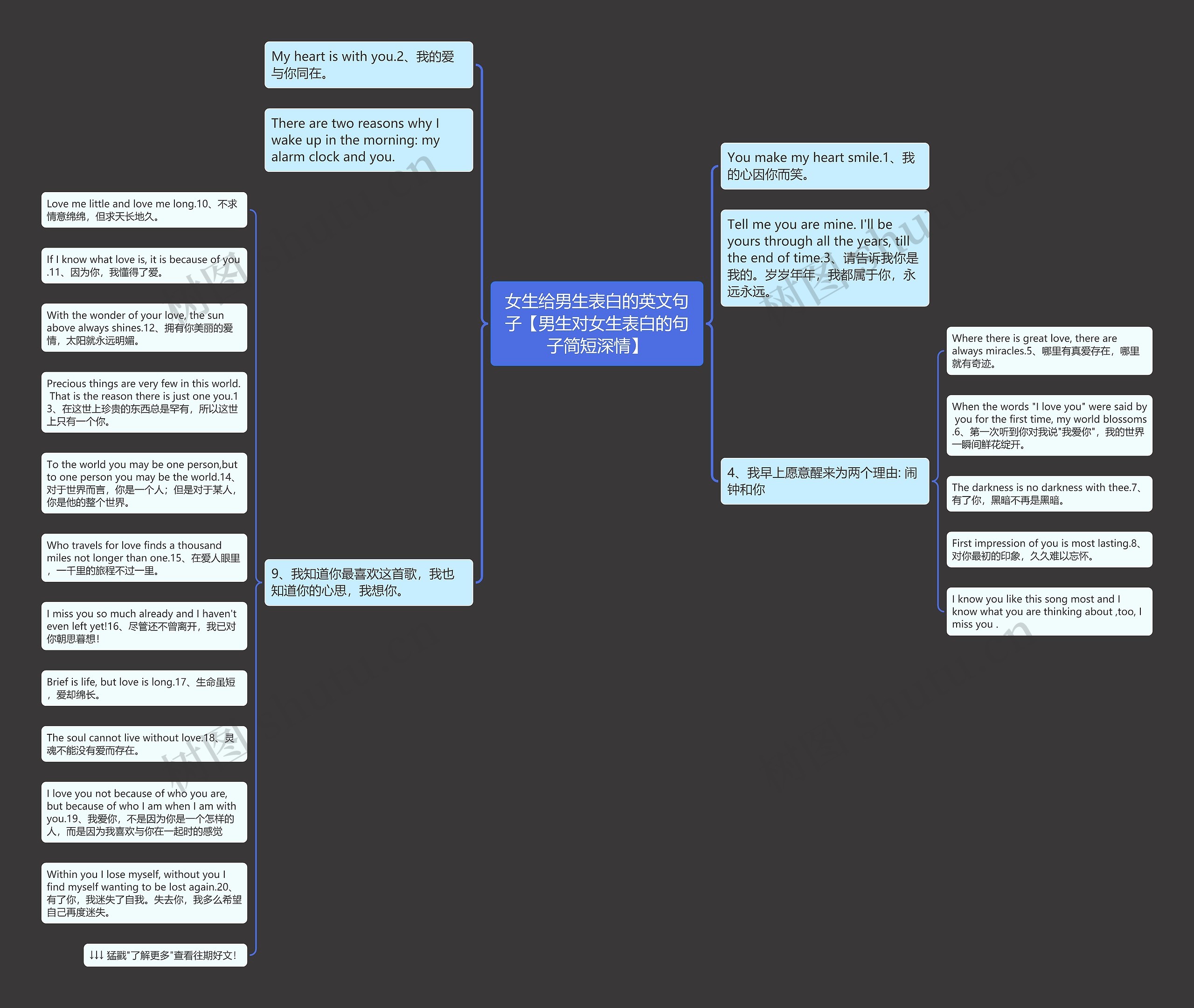 女生给男生表白的英文句子【男生对女生表白的句子简短深情】思维导图