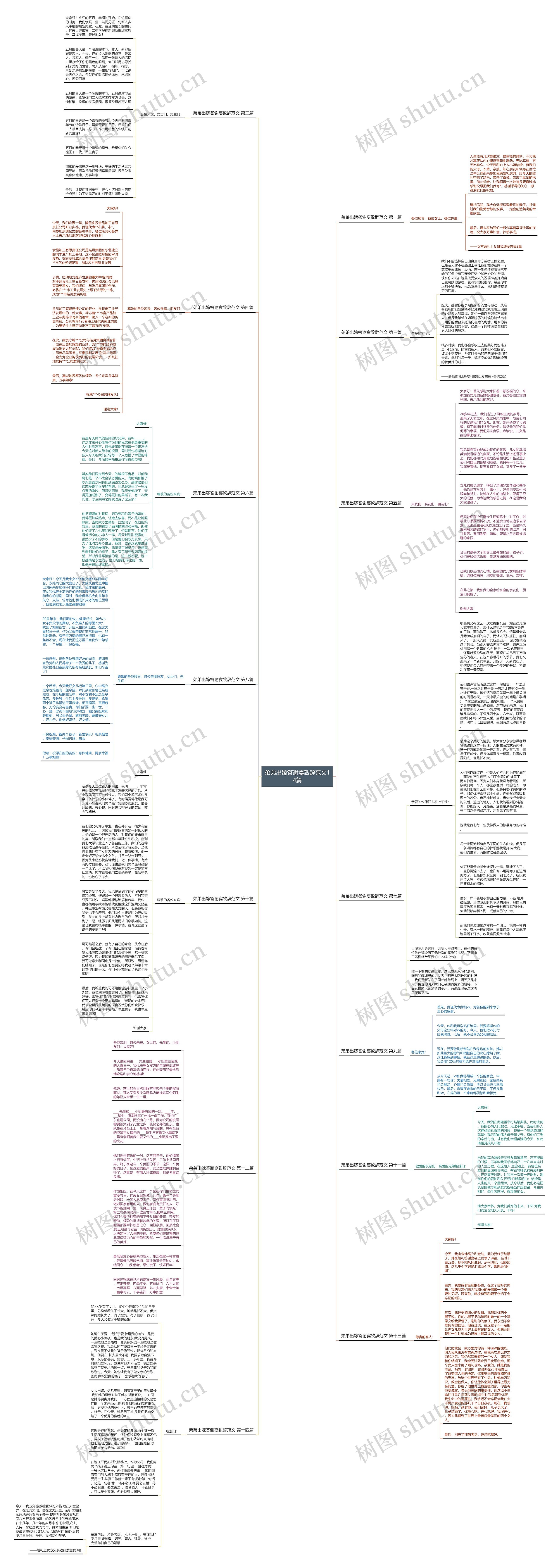 弟弟出嫁答谢宴致辞范文14篇思维导图
