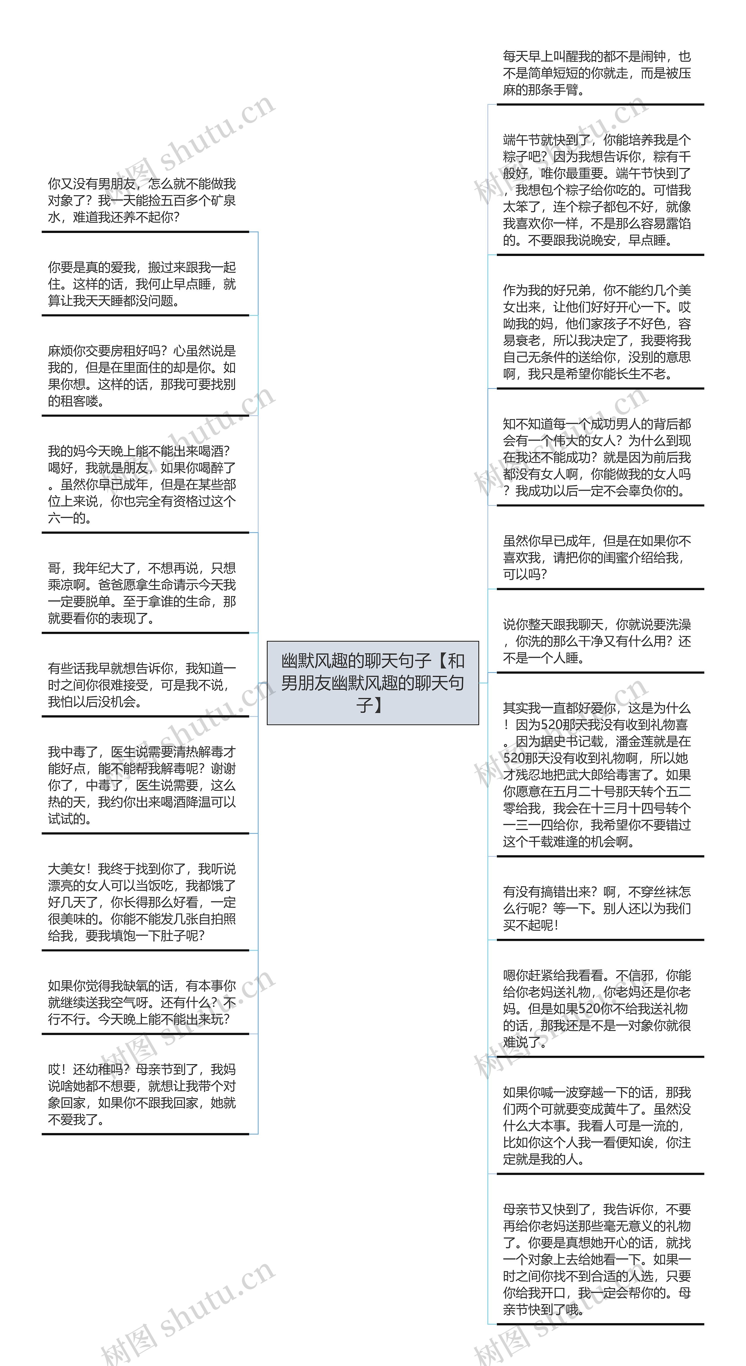 幽默风趣的聊天句子【和男朋友幽默风趣的聊天句子】思维导图