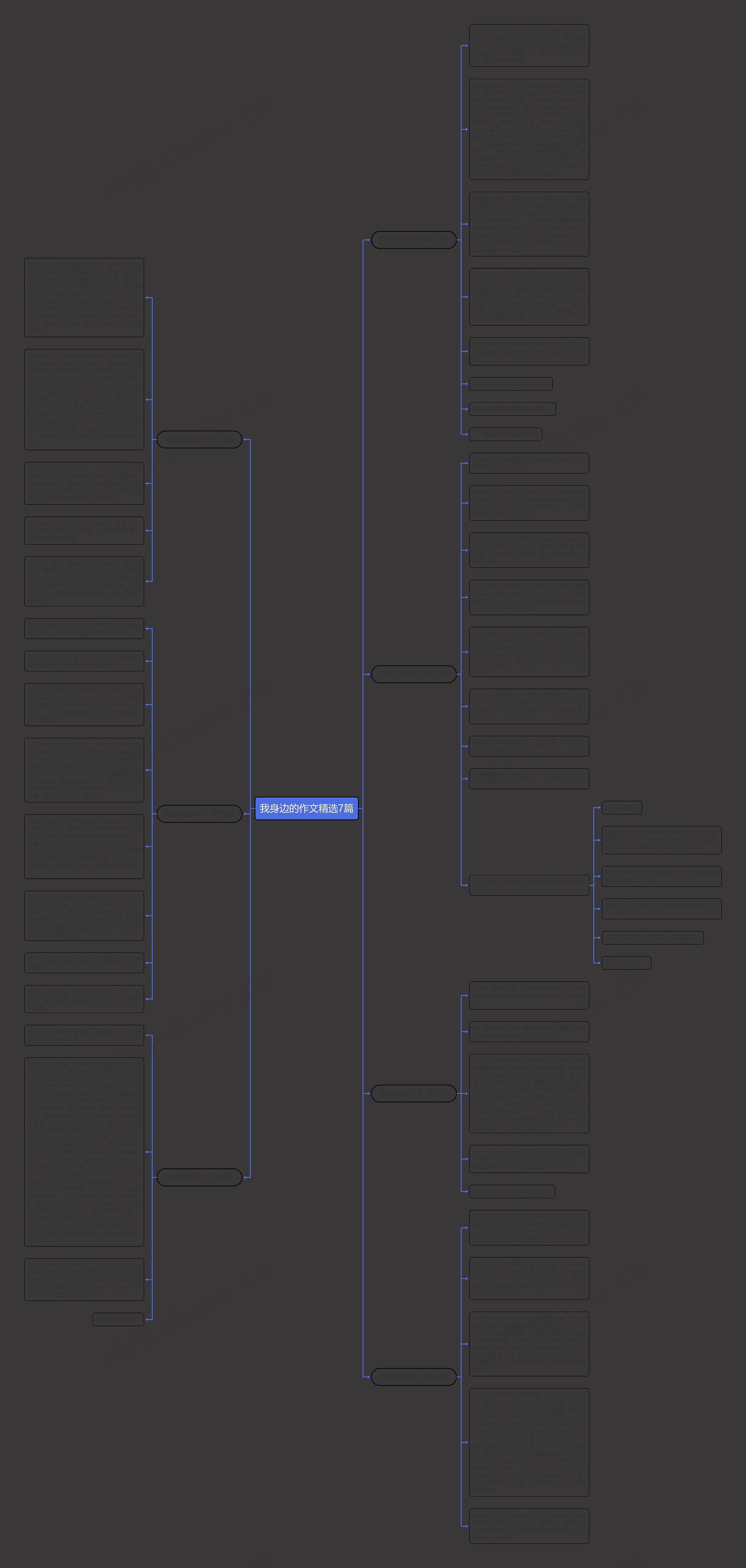 我身边的作文精选7篇思维导图