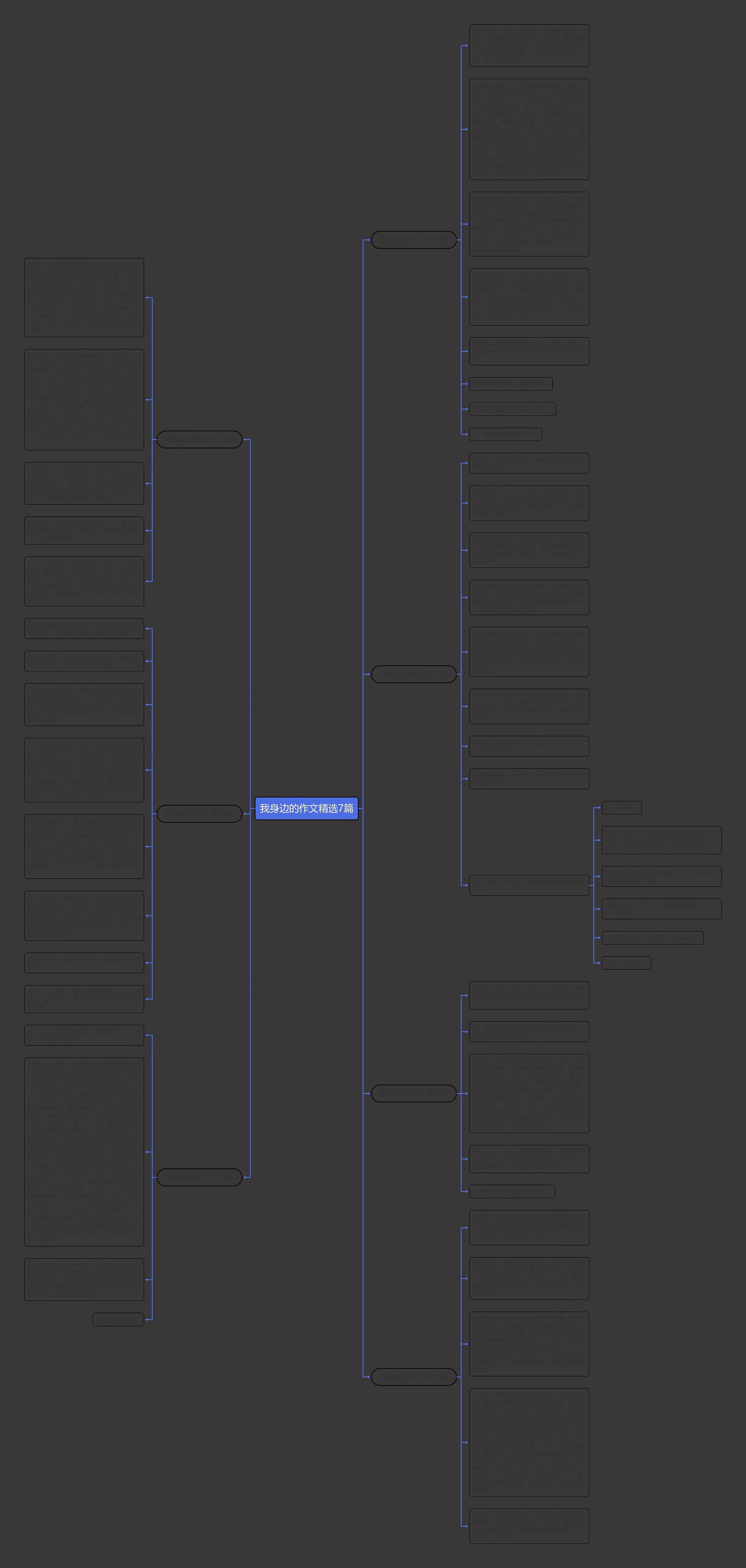 我身边的作文精选7篇思维导图高清图 我身边的作文精选7篇思维导图