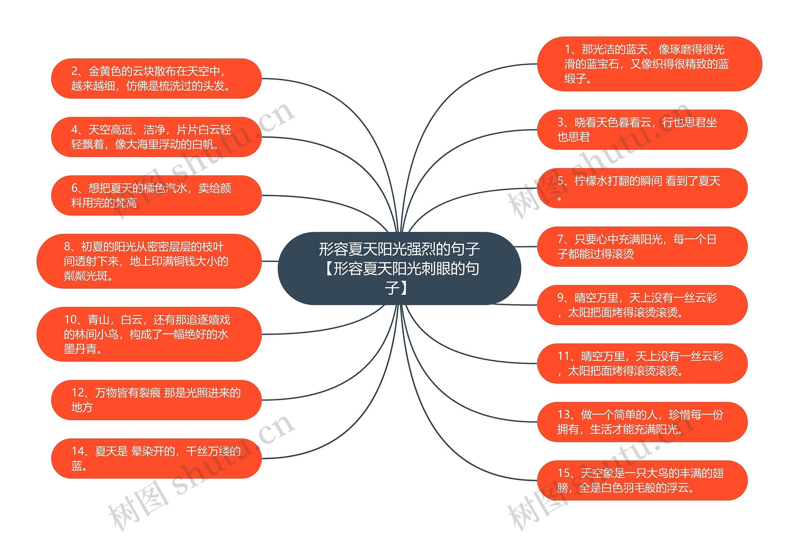 形容夏天阳光强烈的句子【形容夏天阳光刺眼的句子】思维导图