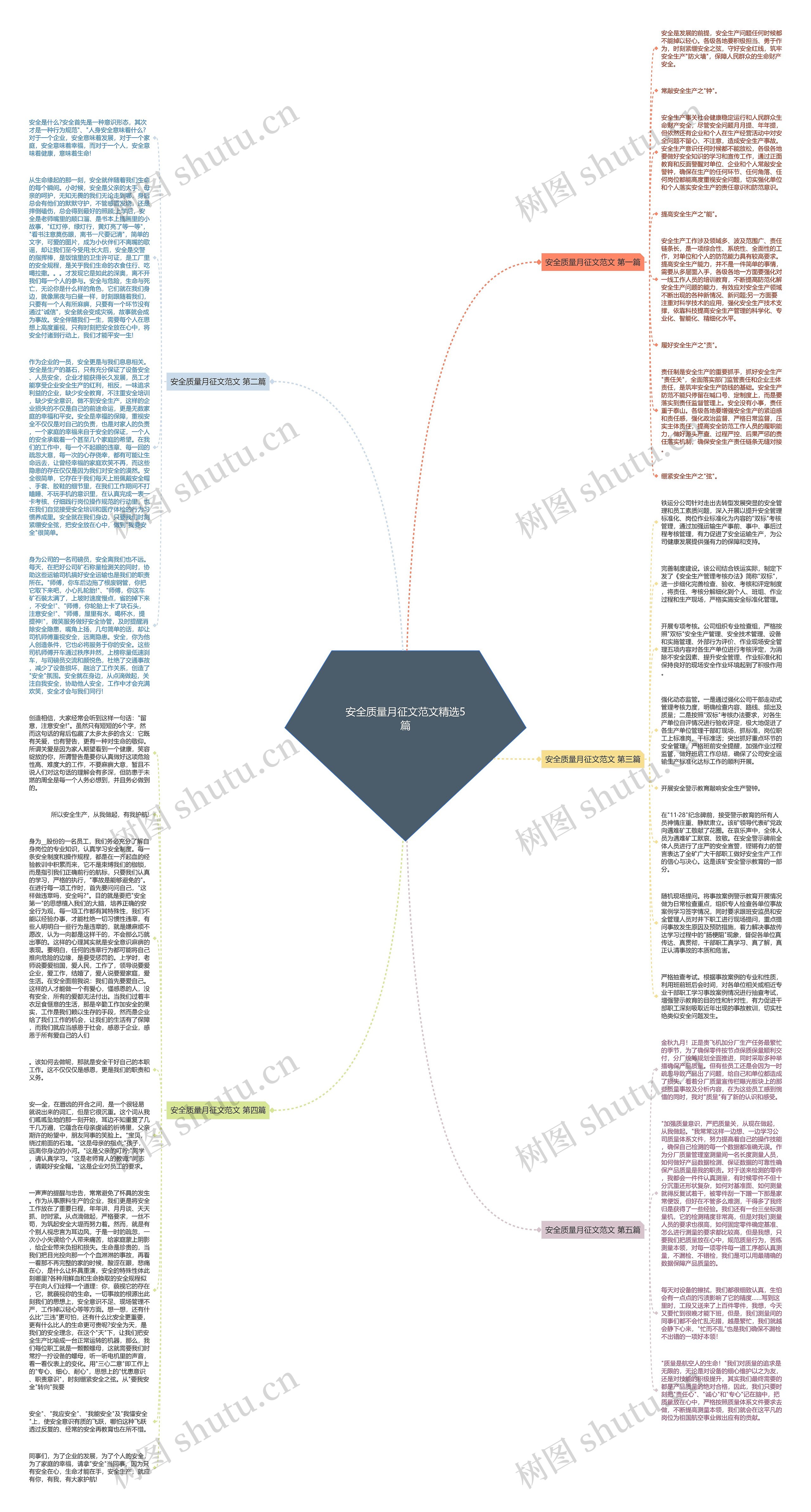 安全质量月征文范文精选5篇思维导图
