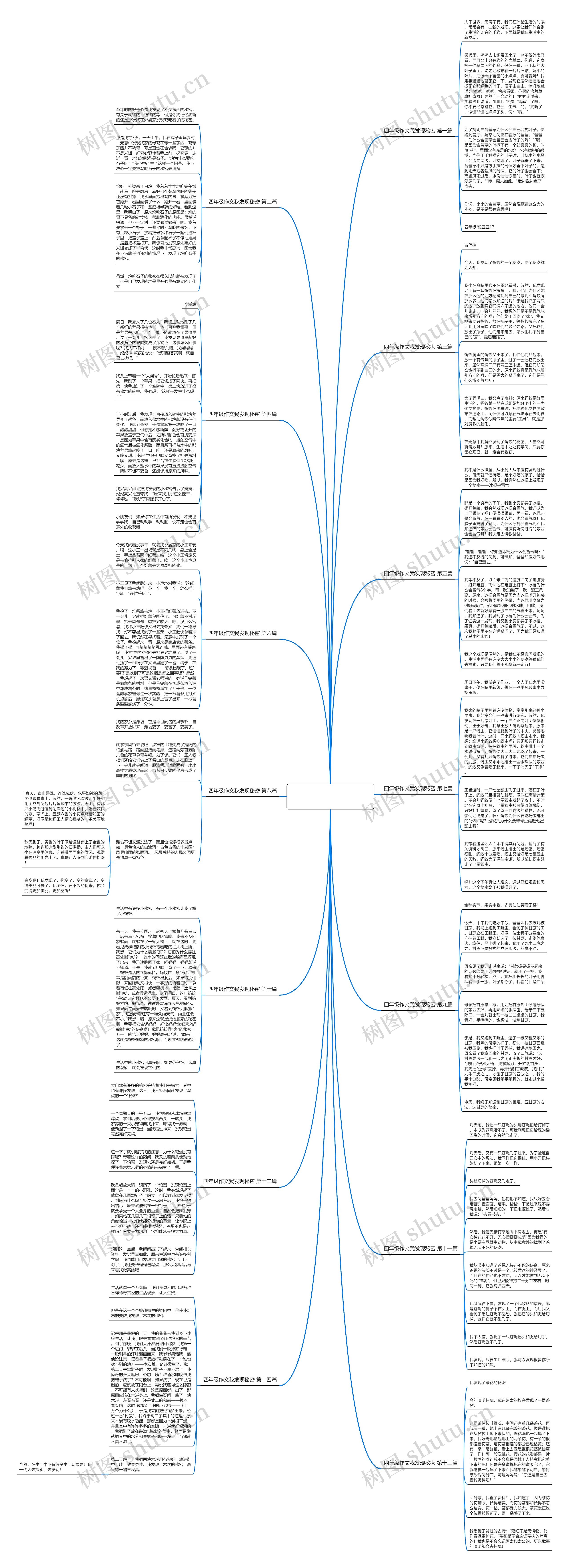 四年级作文我发现秘密推荐14篇 四年级作文我发现秘密推荐14篇