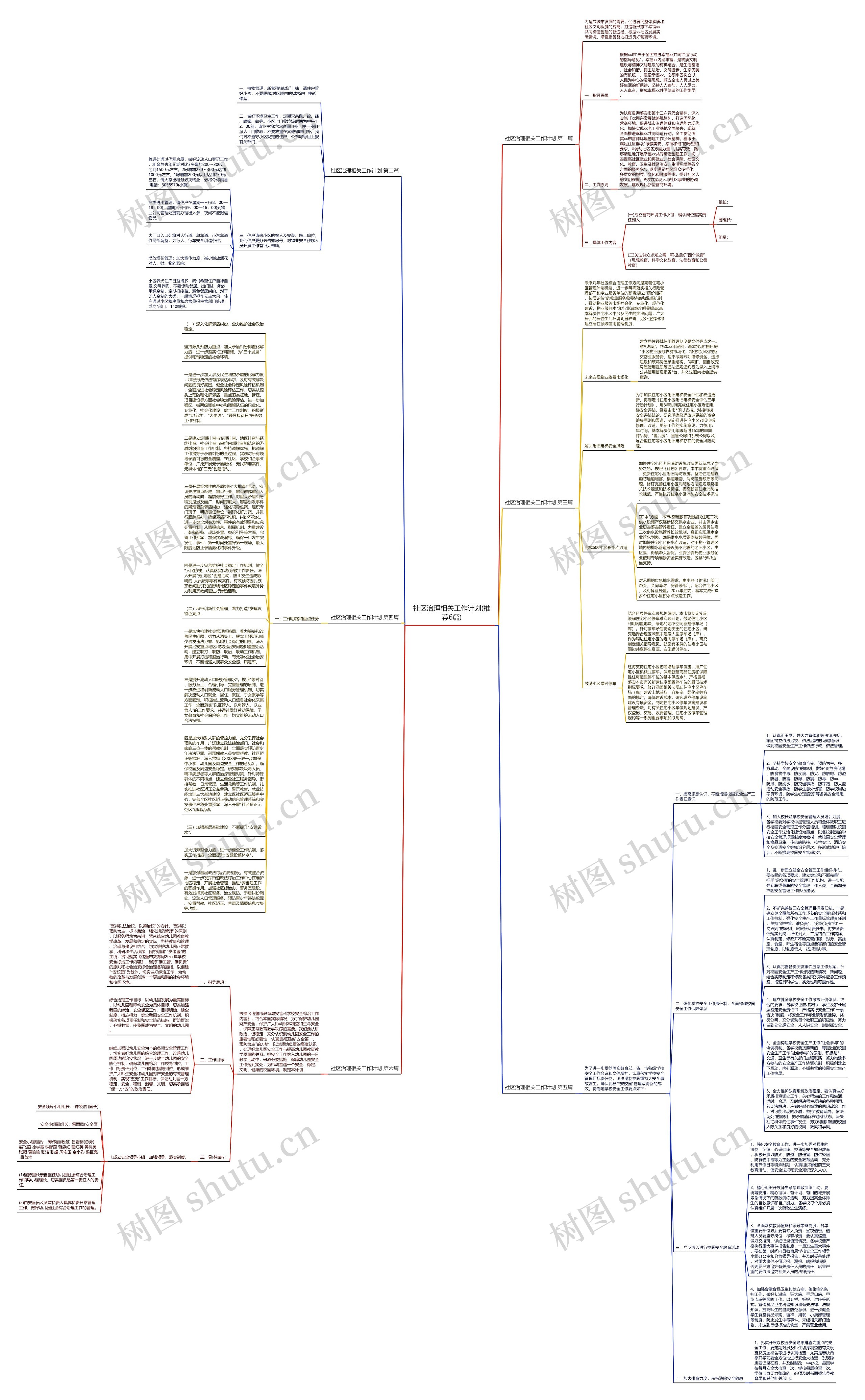 社区治理相关工作计划(推荐6篇)思维导图