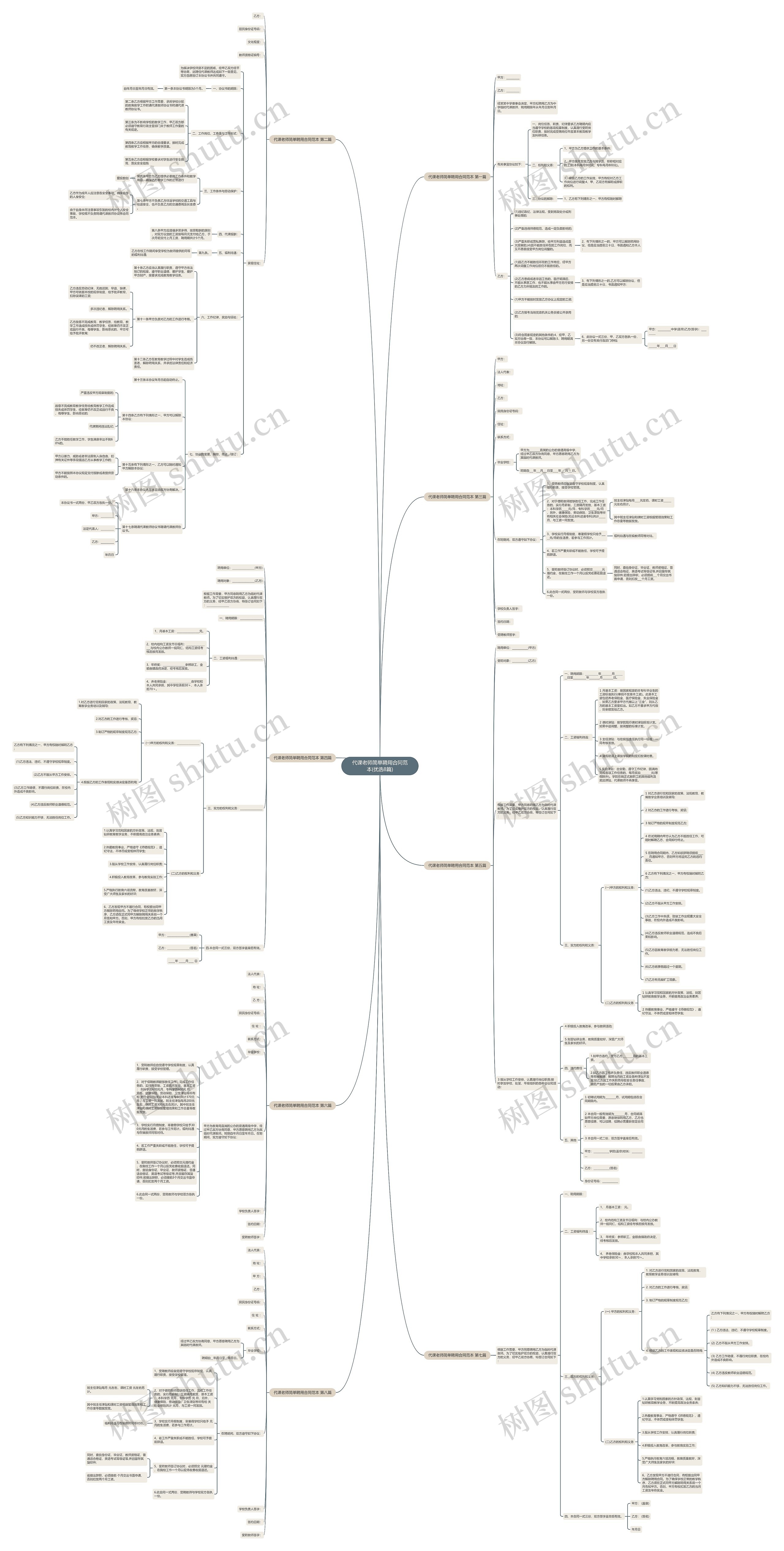 代课老师简单聘用合同范本(优选8篇)思维导图