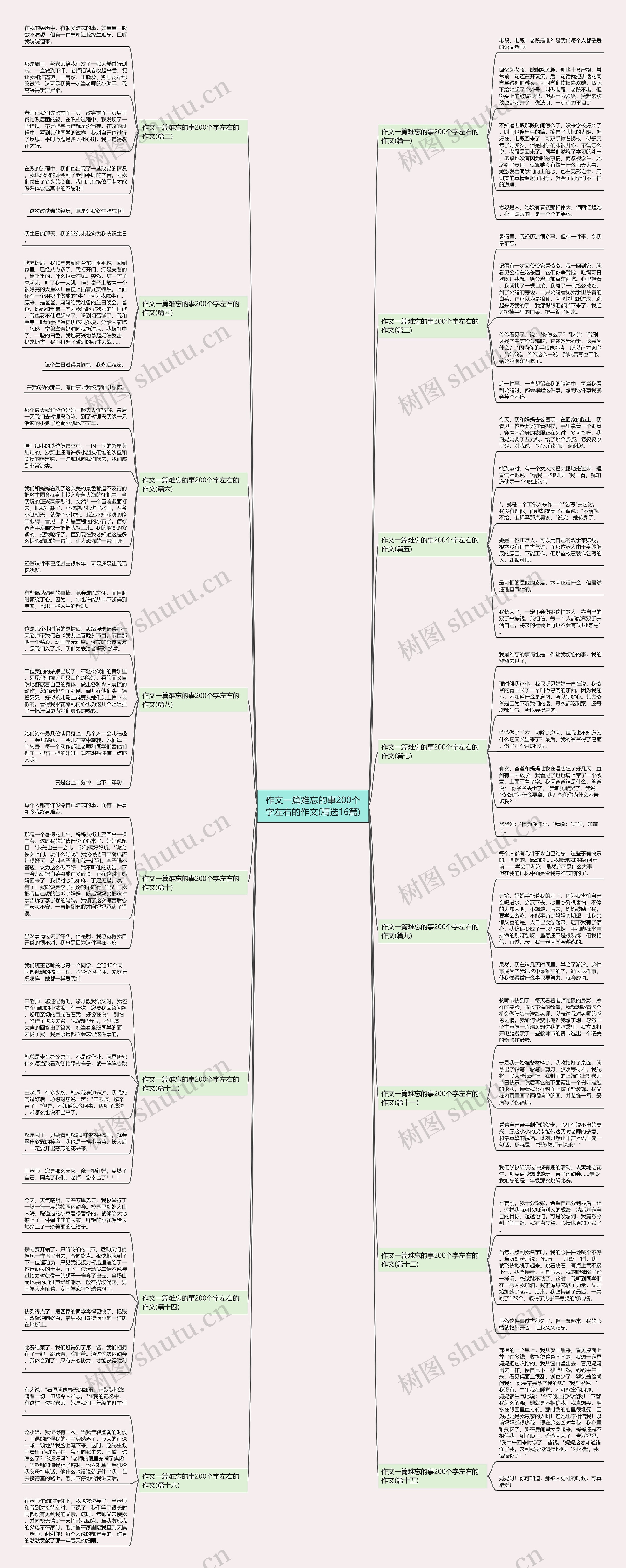 作文一篇难忘的事200个字左右的作文(精选16篇)思维导图