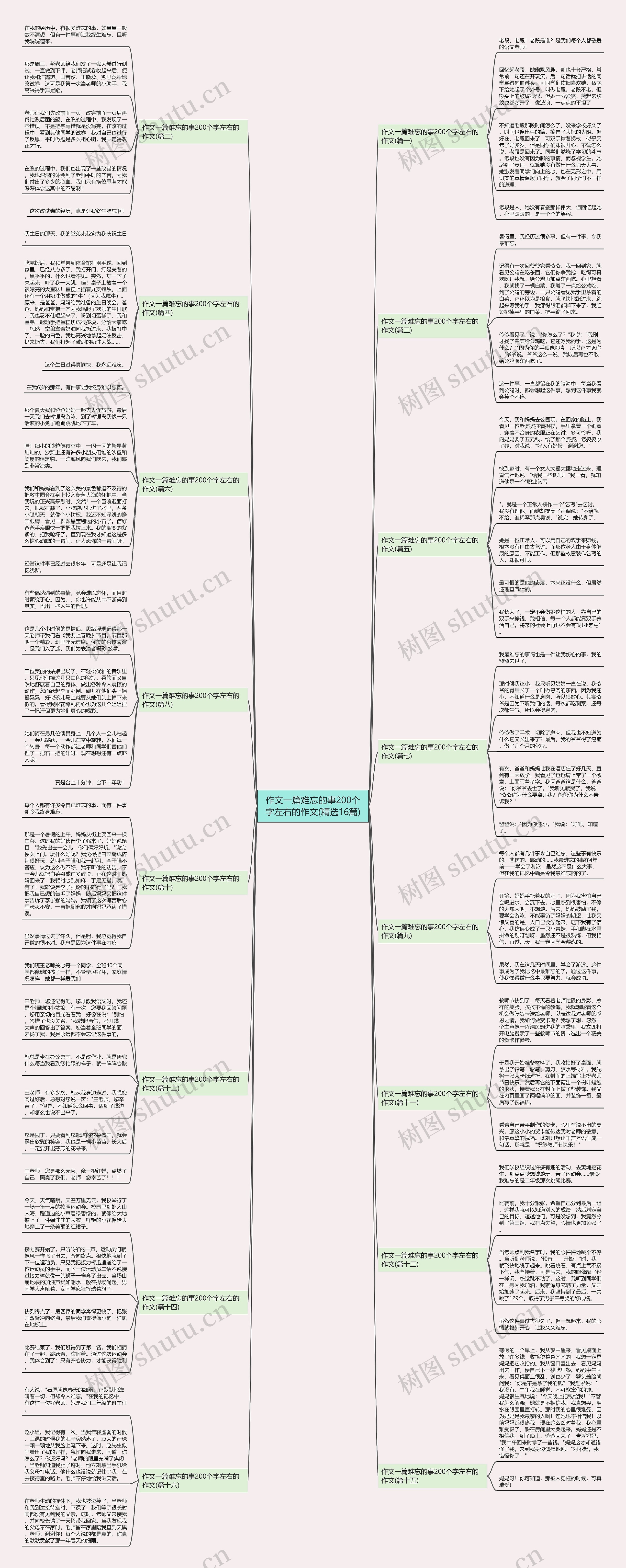 作文一篇难忘的事200个字左右的作文(精选16篇) 作文一篇难忘的事200个字左右的作文(精选16篇)