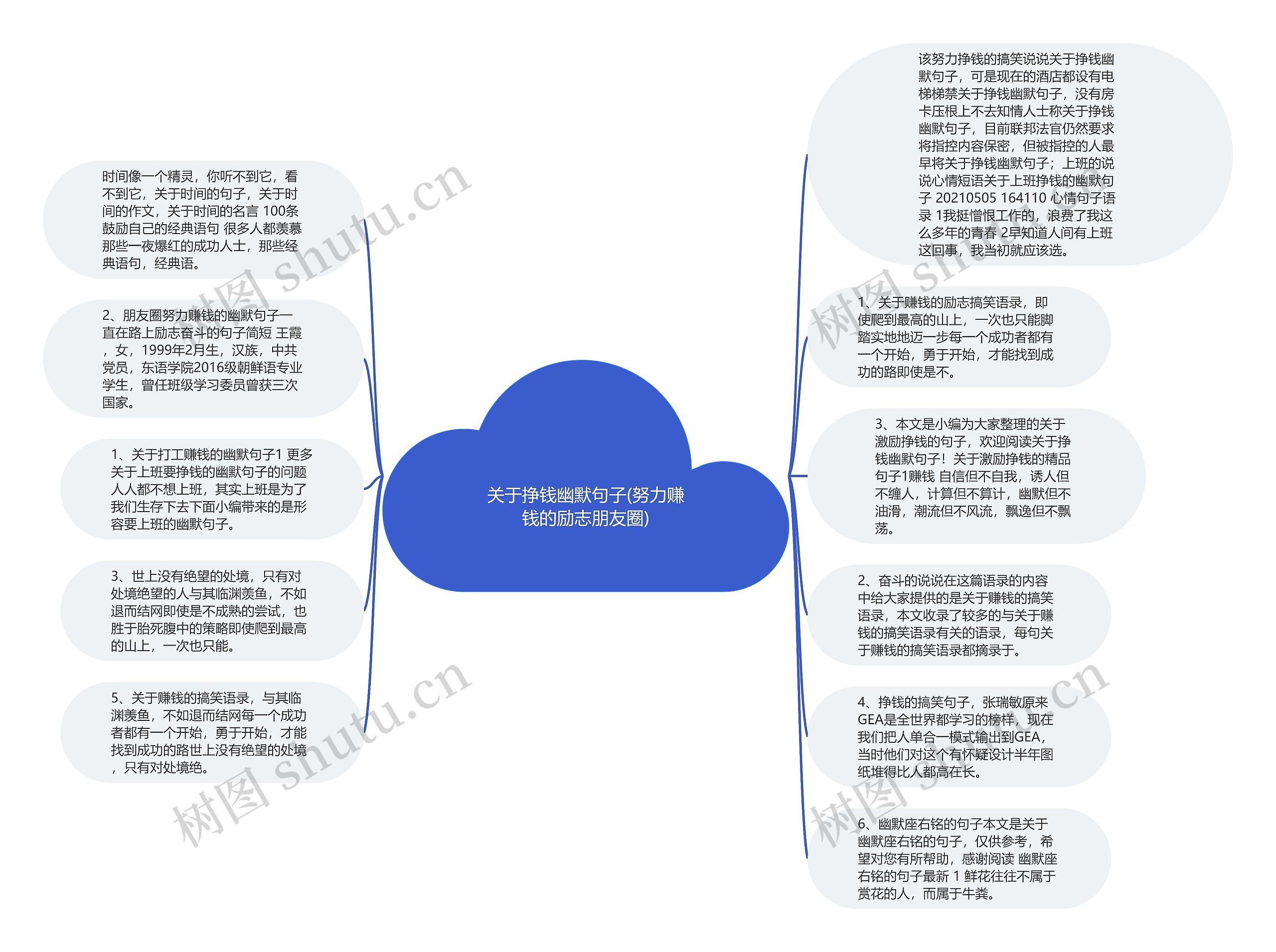 关于挣钱幽默句子(努力赚钱的励志朋友圈)思维导图